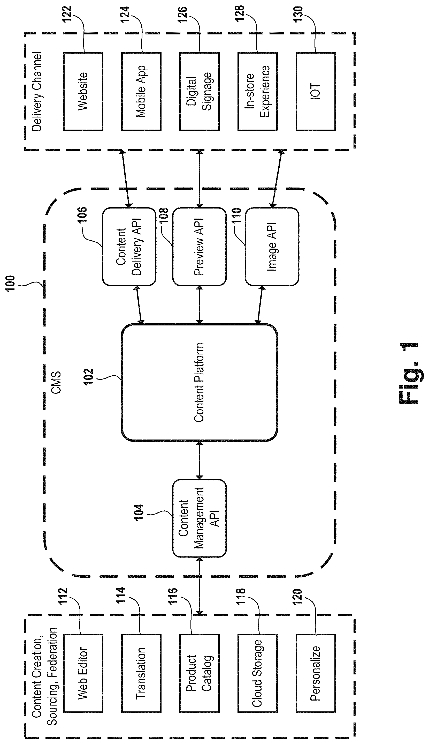 Patent US11783294 Figure 1 – Templates for content spaces in a content management system