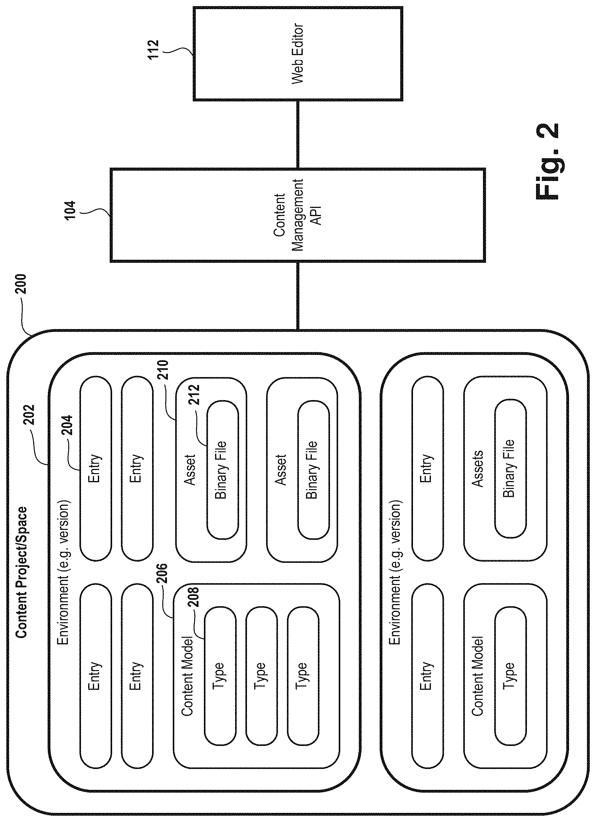 Patent US11783294 Figure 2 – Templates for content spaces in a content management system