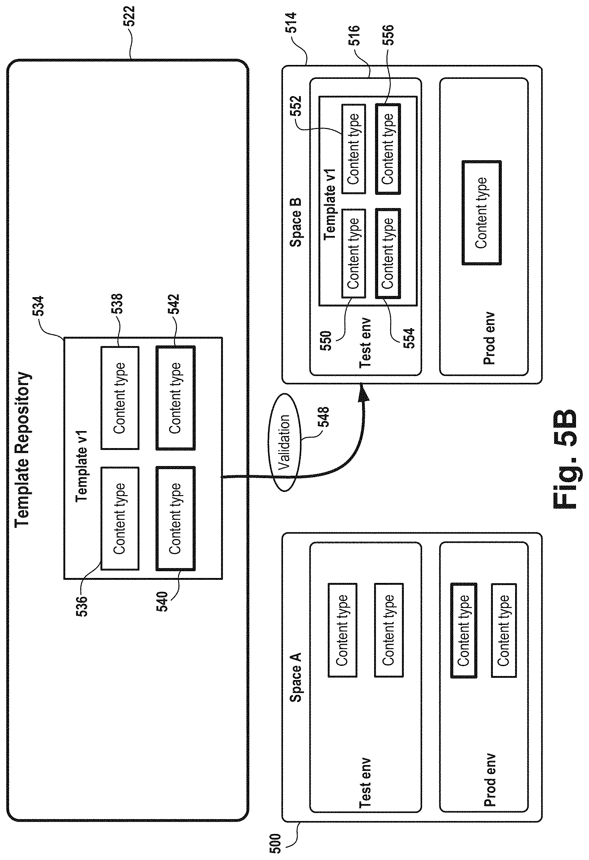 Patent US11783294 Figure 6 – Templates for content spaces in a content management system