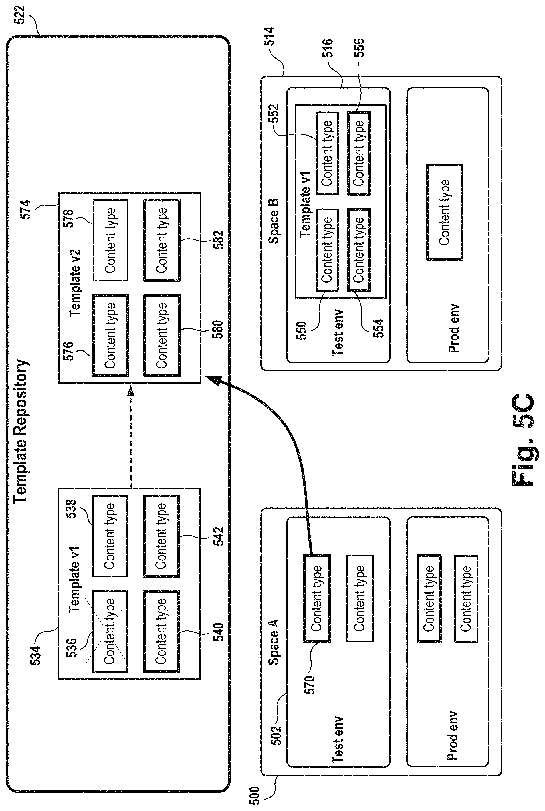 Patent US11783294 Figure 7 – Templates for content spaces in a content management system
