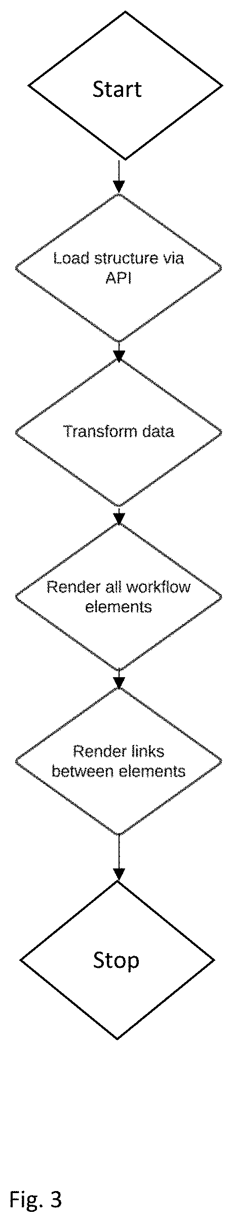 Patent US11783295 Figure 3 – System and method for tracking project tasks in real time
