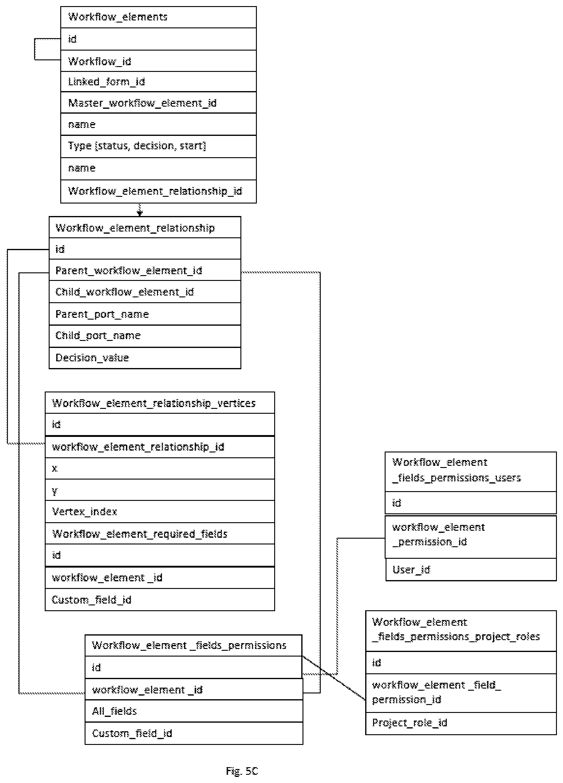 Patent US11783295 Figure 7 – System and method for tracking project tasks in real time
