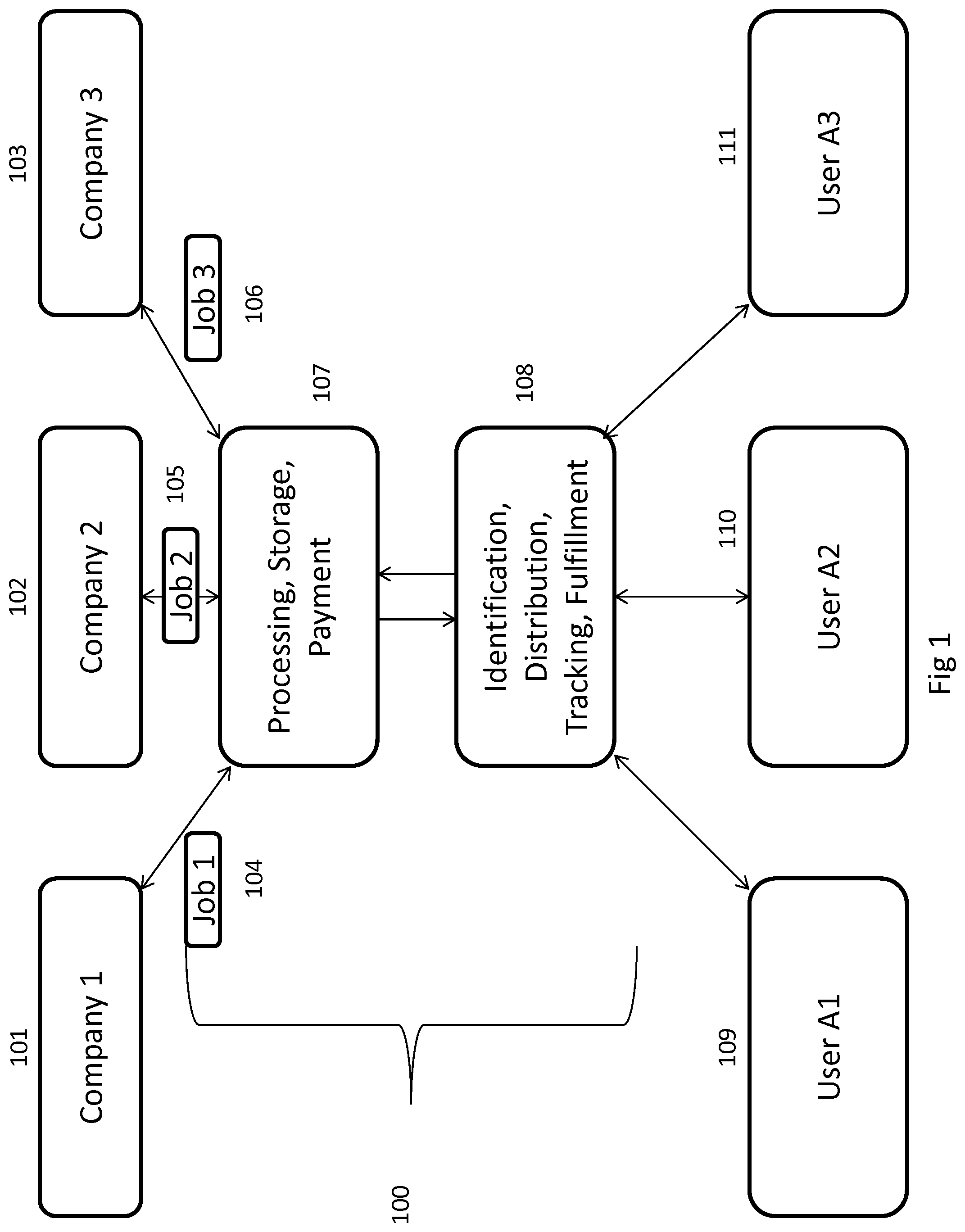 Patent US11783296 Figure 1 – Method and system for identifying, tracking, and compensating individuals in job referral chain