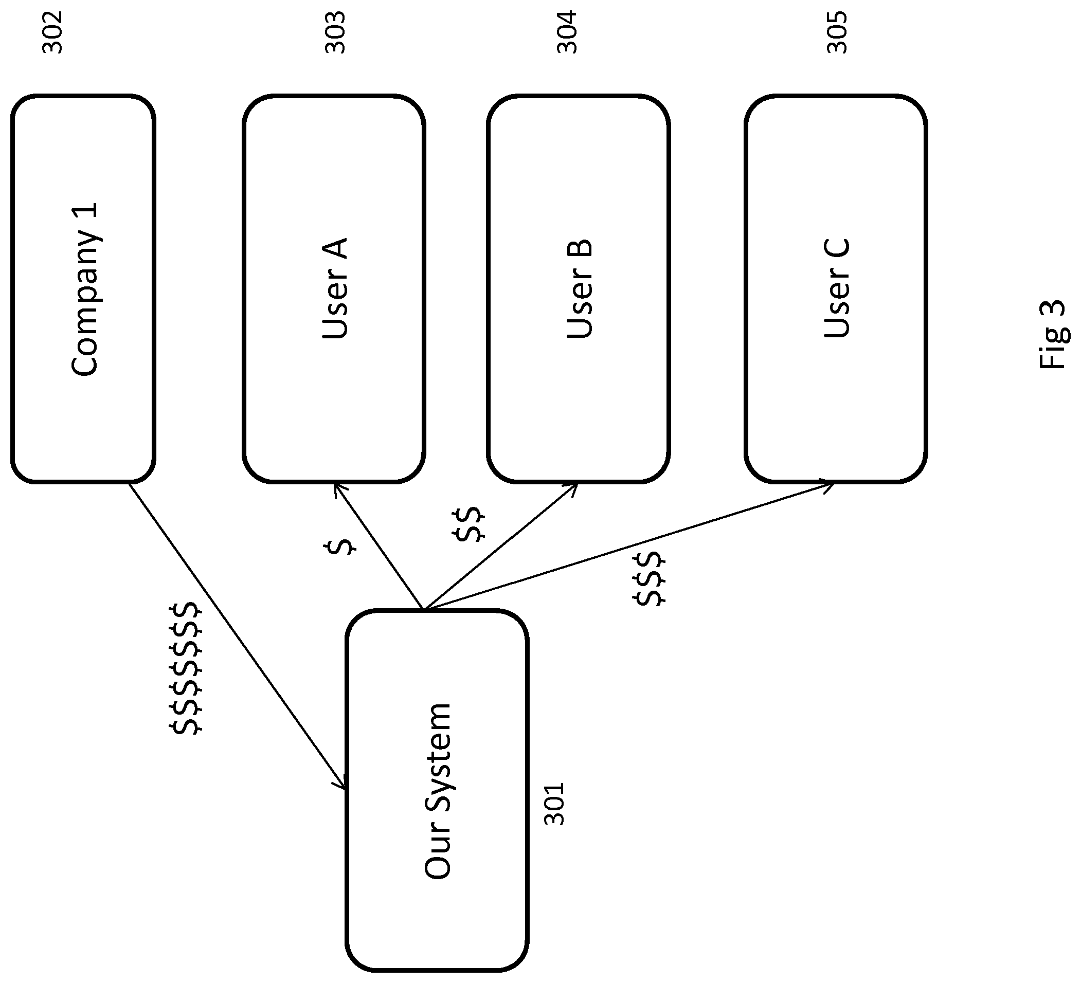 Patent US11783296 Figure 3 – Method and system for identifying, tracking, and compensating individuals in job referral chain