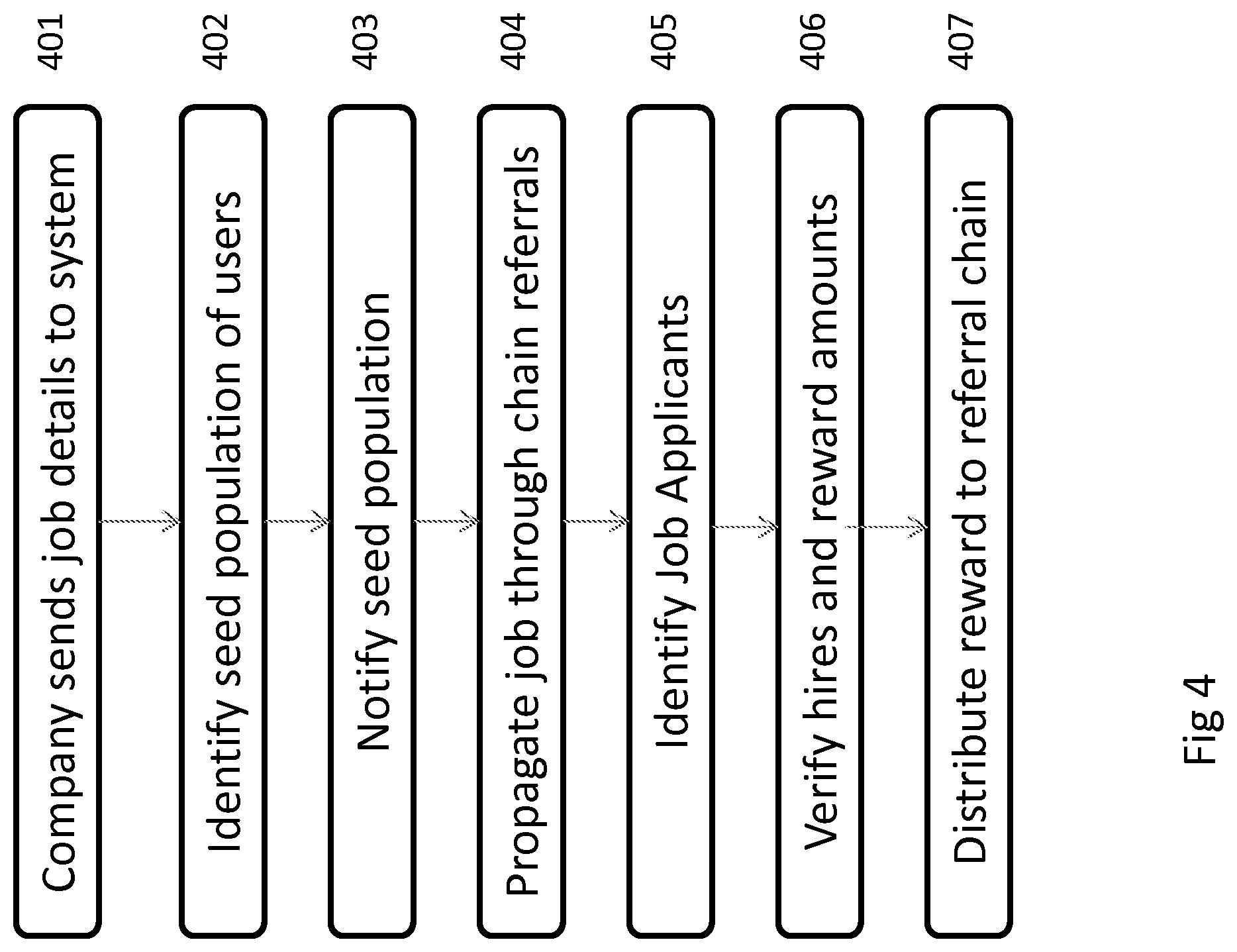 Patent US11783296 Figure 4 – Method and system for identifying, tracking, and compensating individuals in job referral chain