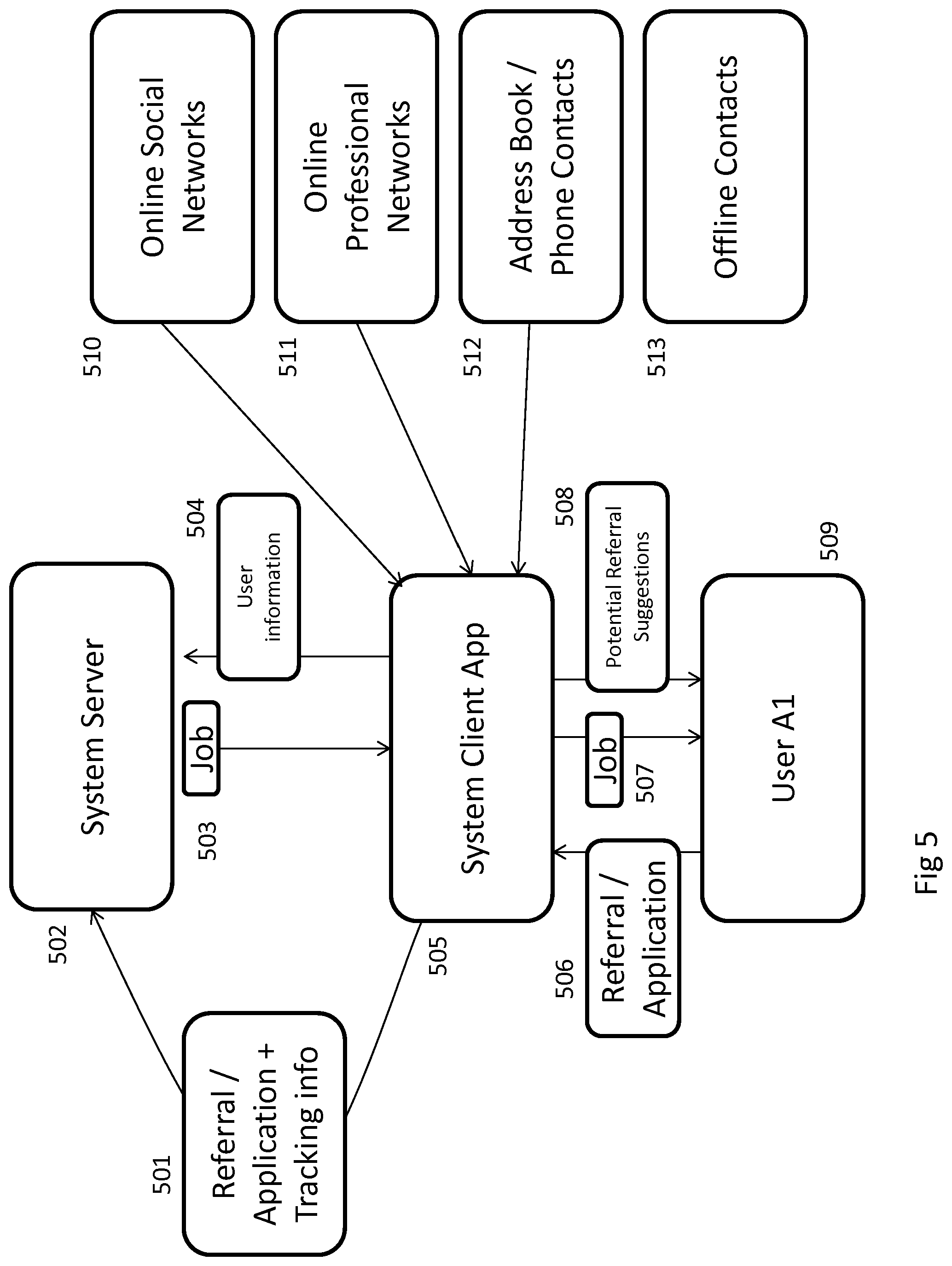 Patent US11783296 Figure 5 – Method and system for identifying, tracking, and compensating individuals in job referral chain