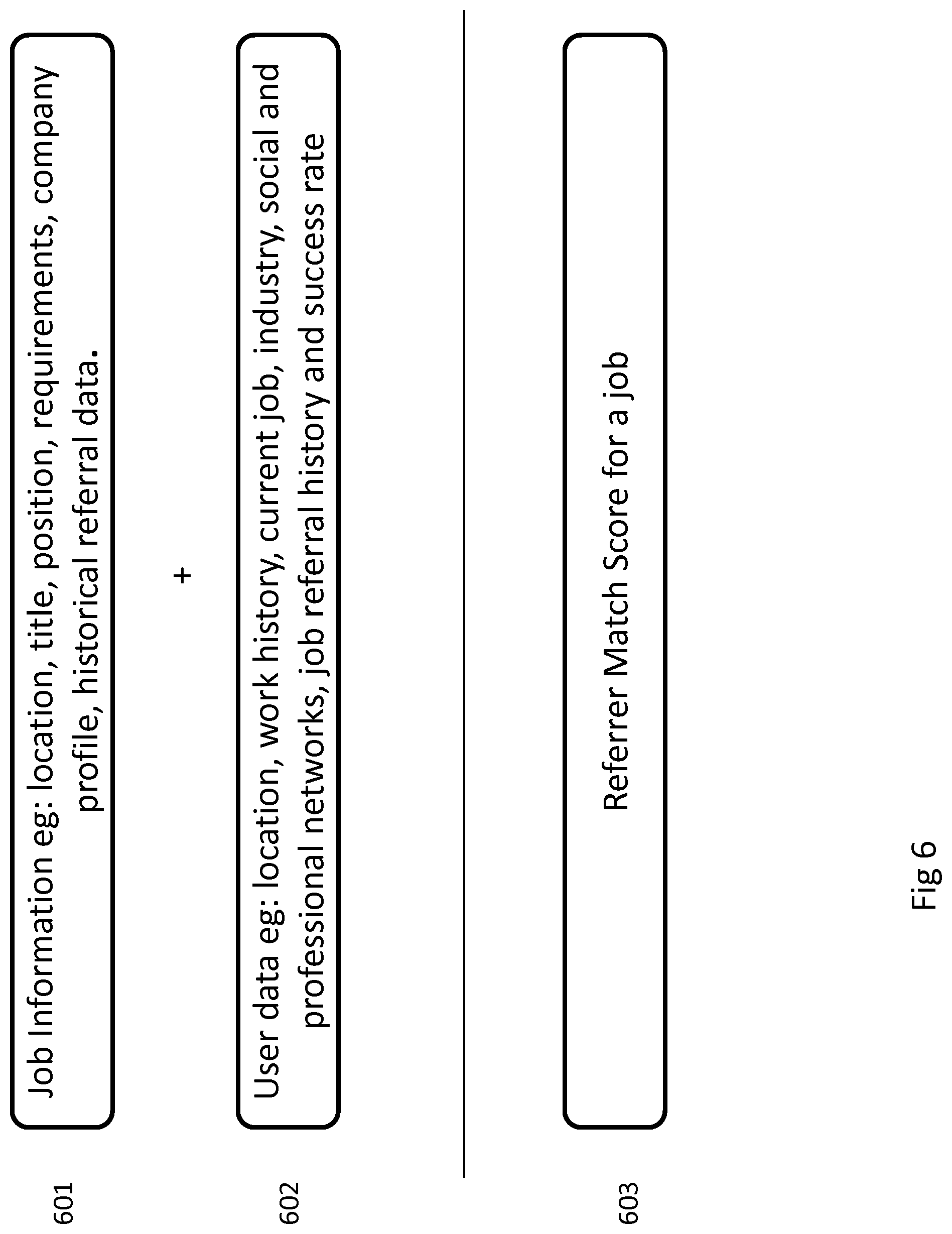 Patent US11783296 Figure 6 – Method and system for identifying, tracking, and compensating individuals in job referral chain