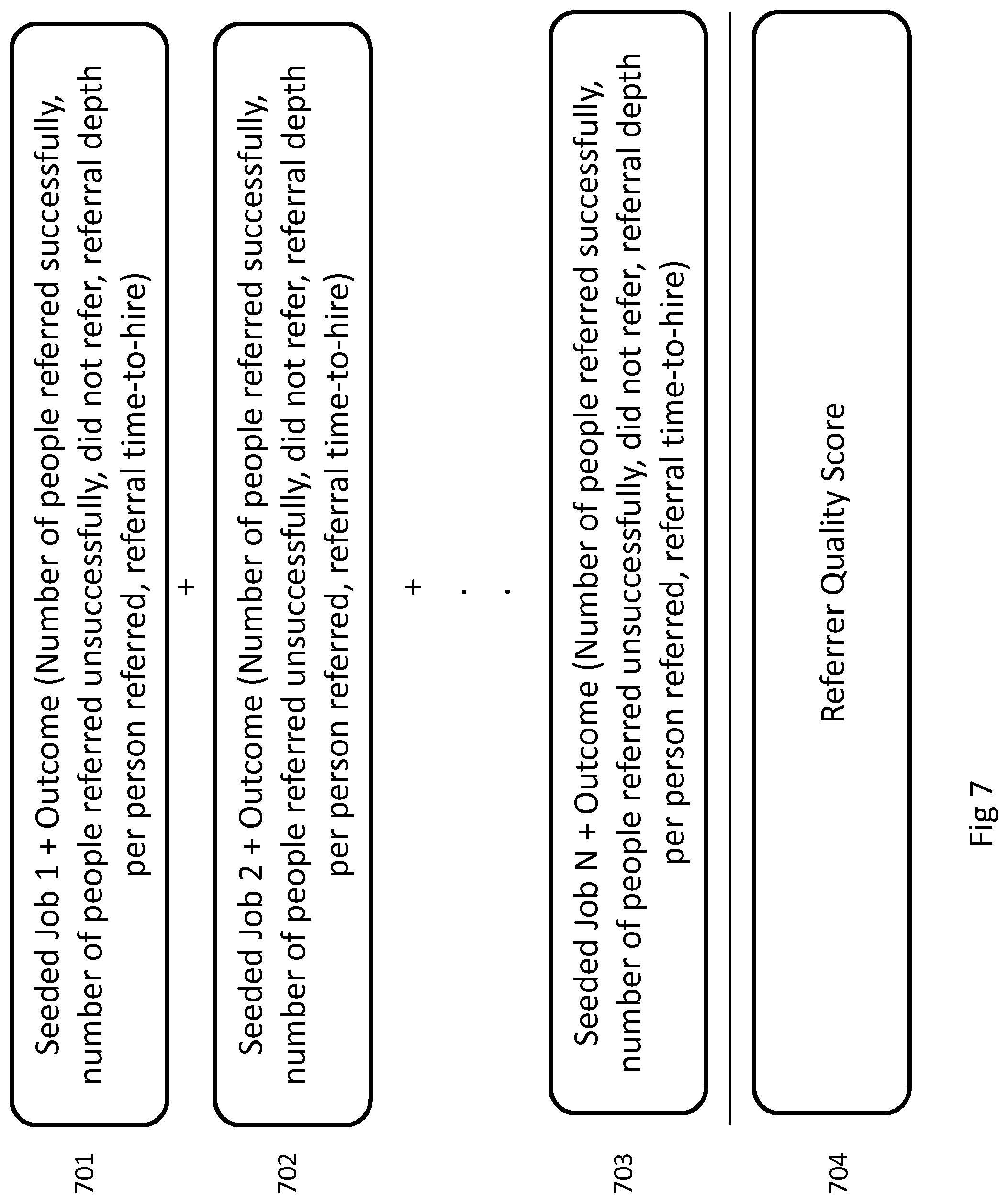 Patent US11783296 Figure 7 – Method and system for identifying, tracking, and compensating individuals in job referral chain