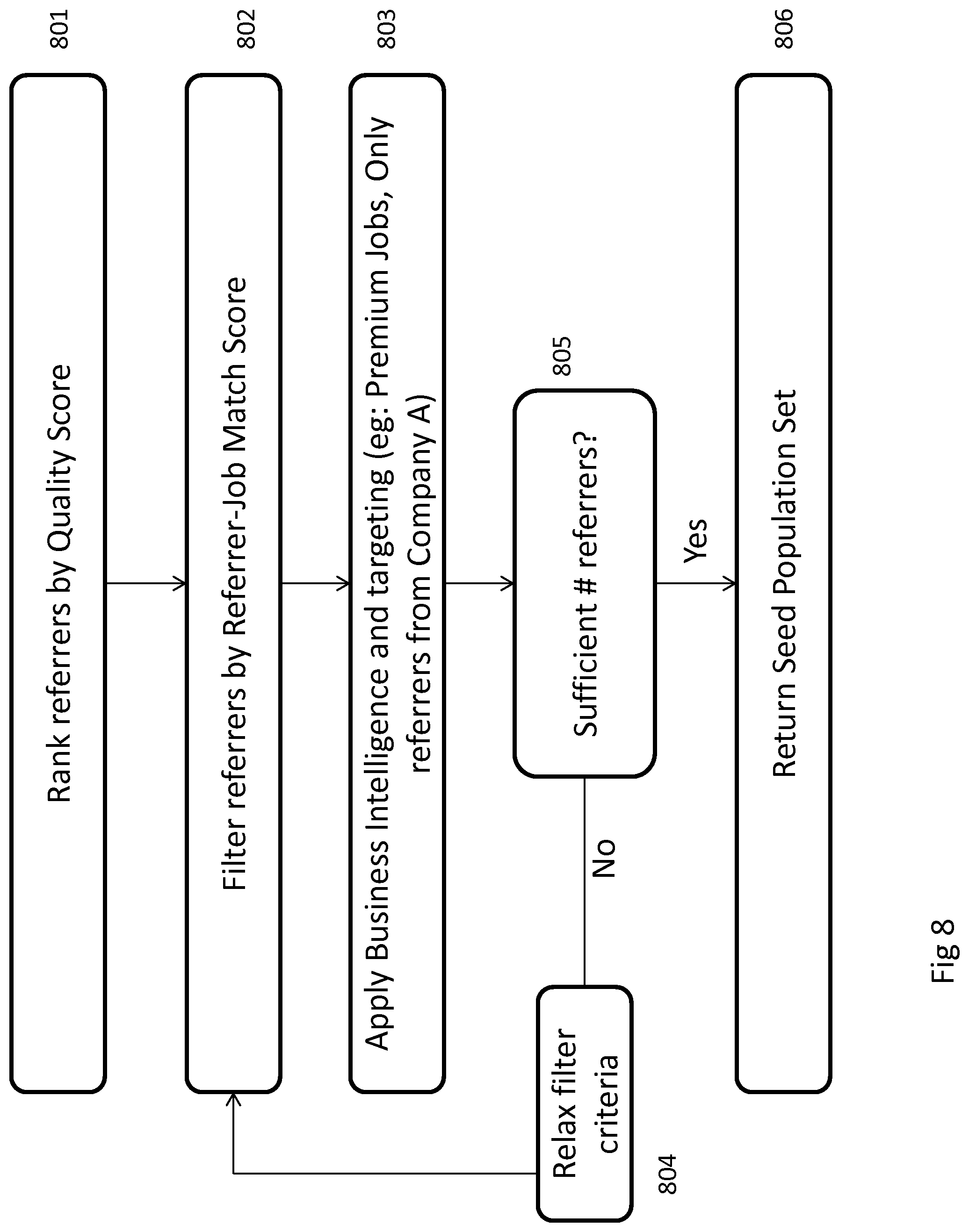 Patent US11783296 Figure 8 – Method and system for identifying, tracking, and compensating individuals in job referral chain