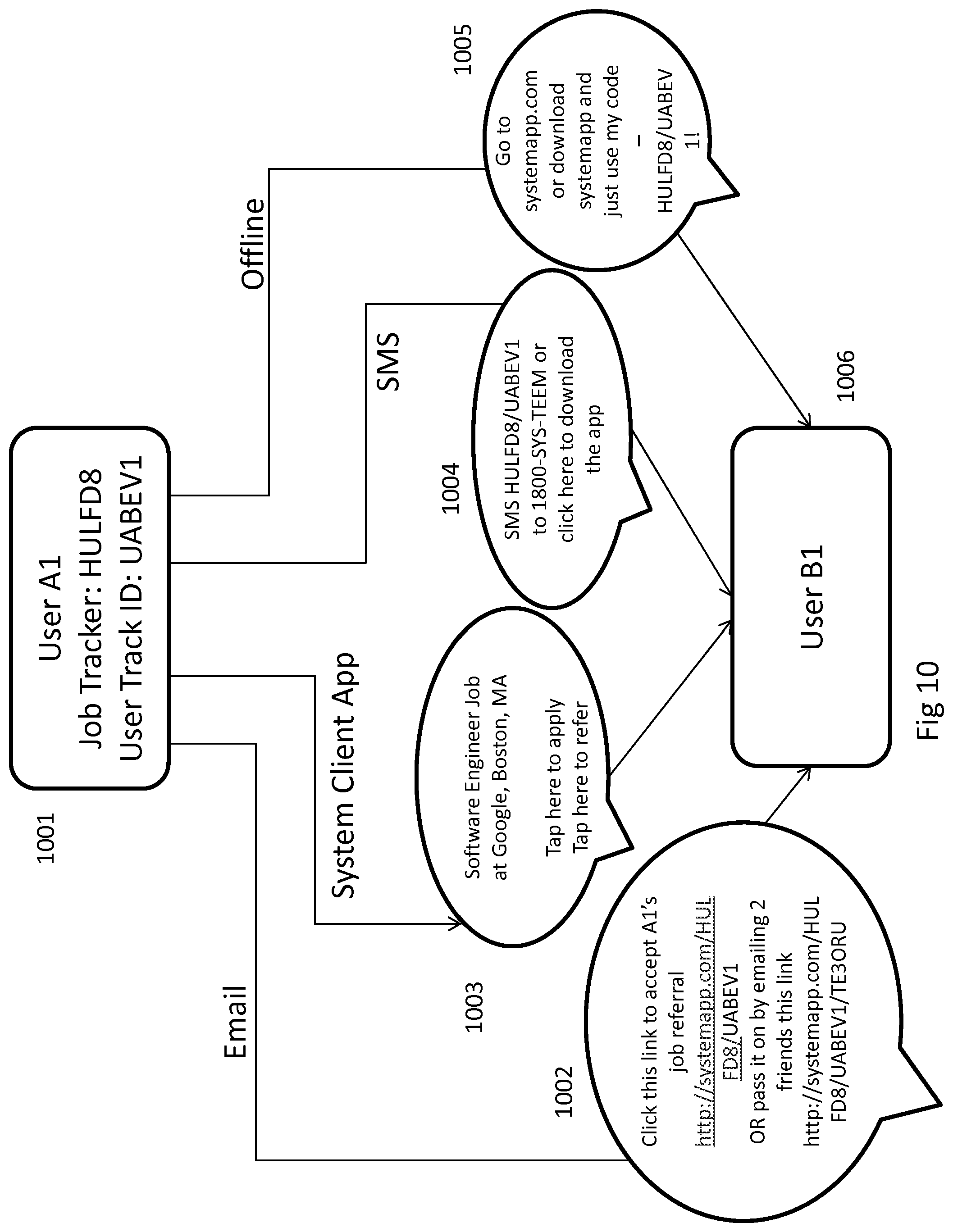 Patent US11783296 Figure 10 – Method and system for identifying, tracking, and compensating individuals in job referral chain