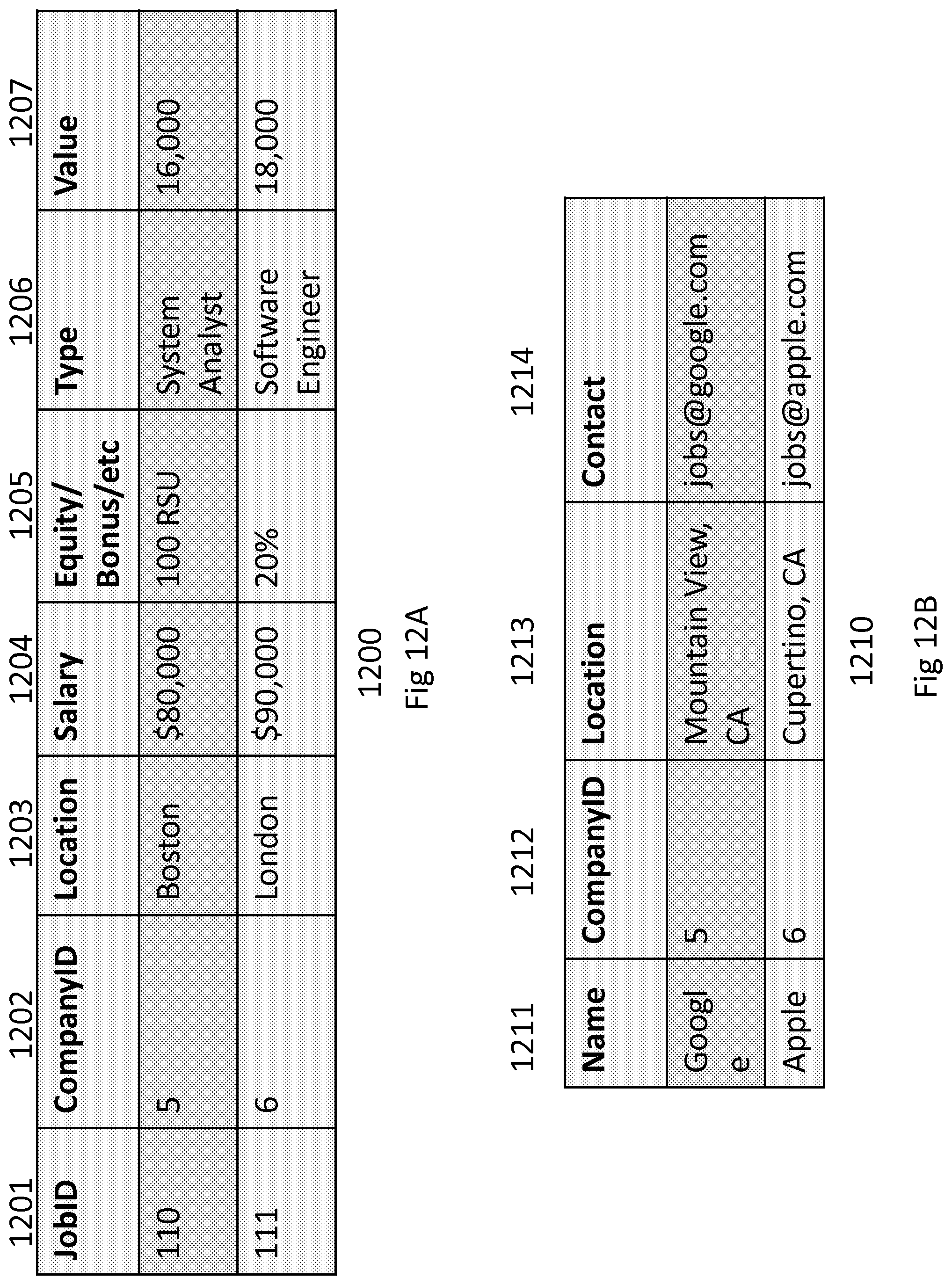 Patent US11783296 Figure 12 – Method and system for identifying, tracking, and compensating individuals in job referral chain