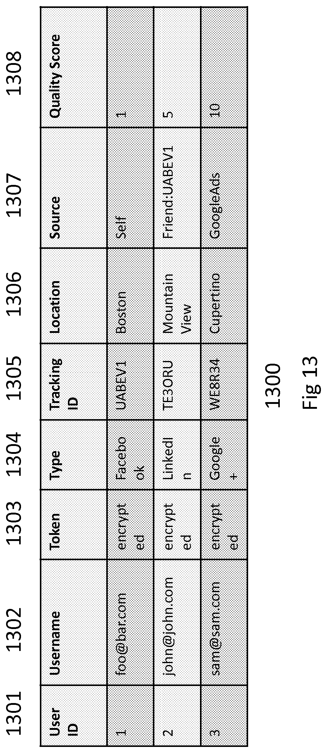 Patent US11783296 Figure 13 – Method and system for identifying, tracking, and compensating individuals in job referral chain