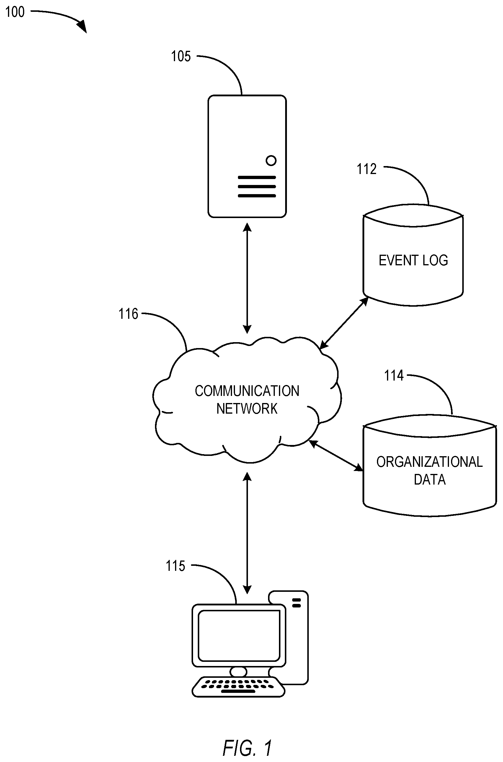 Patent US11783297 Figure 1 – Tracking sources of after-hours activity based on events managed via an electronic communication application
