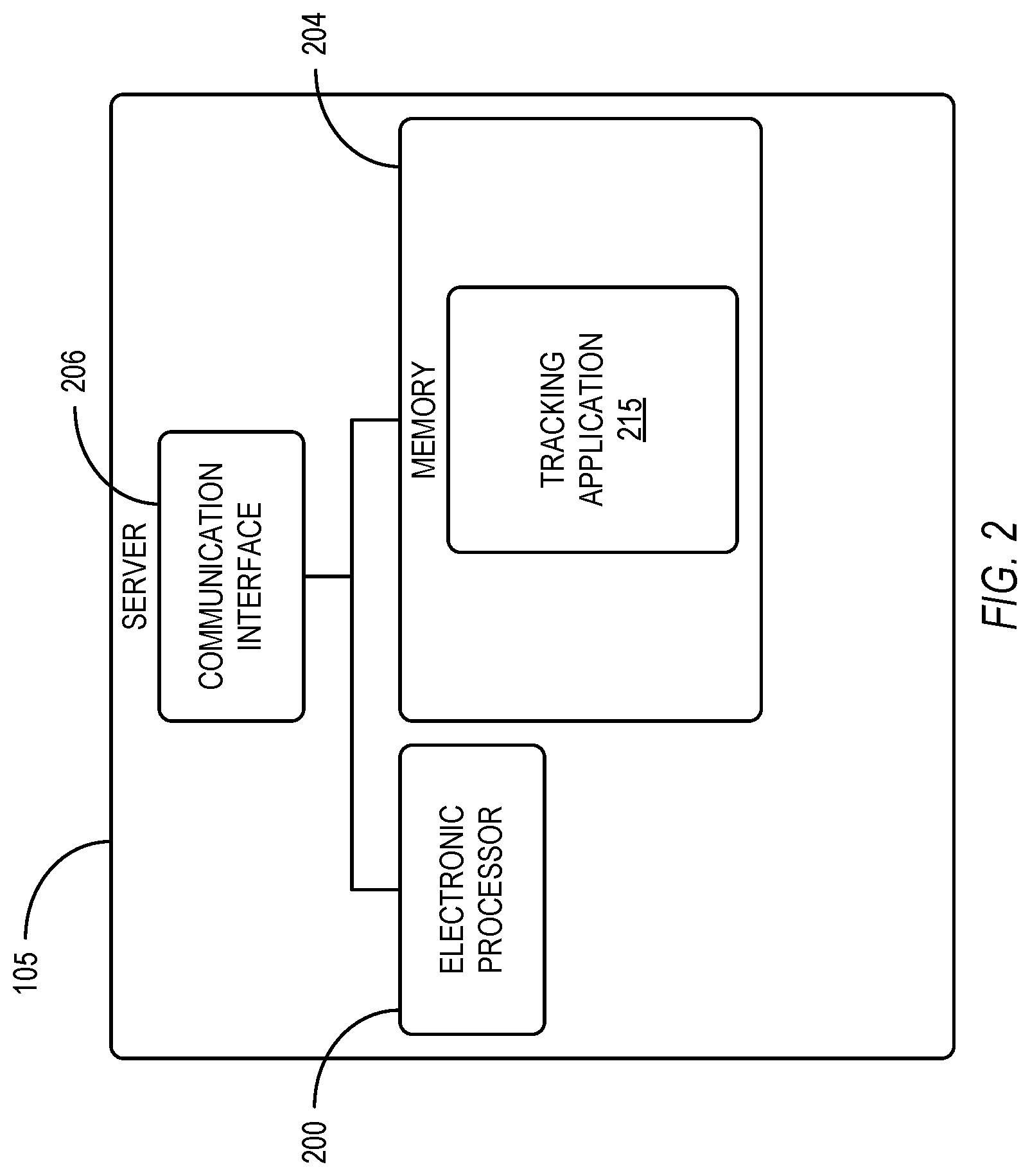 Patent US11783297 Figure 2 – Tracking sources of after-hours activity based on events managed via an electronic communication application