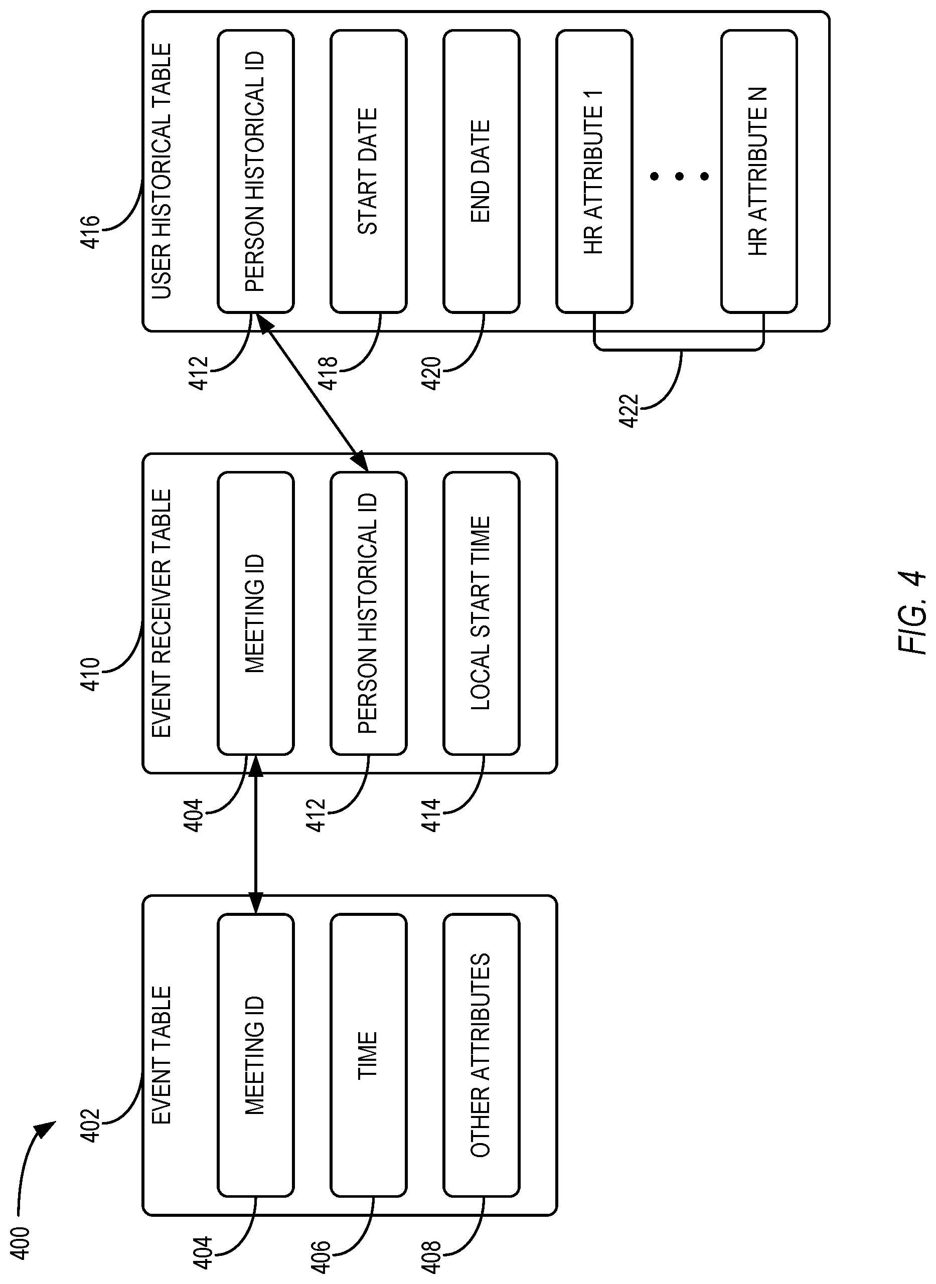 Patent US11783297 Figure 4 – Tracking sources of after-hours activity based on events managed via an electronic communication application