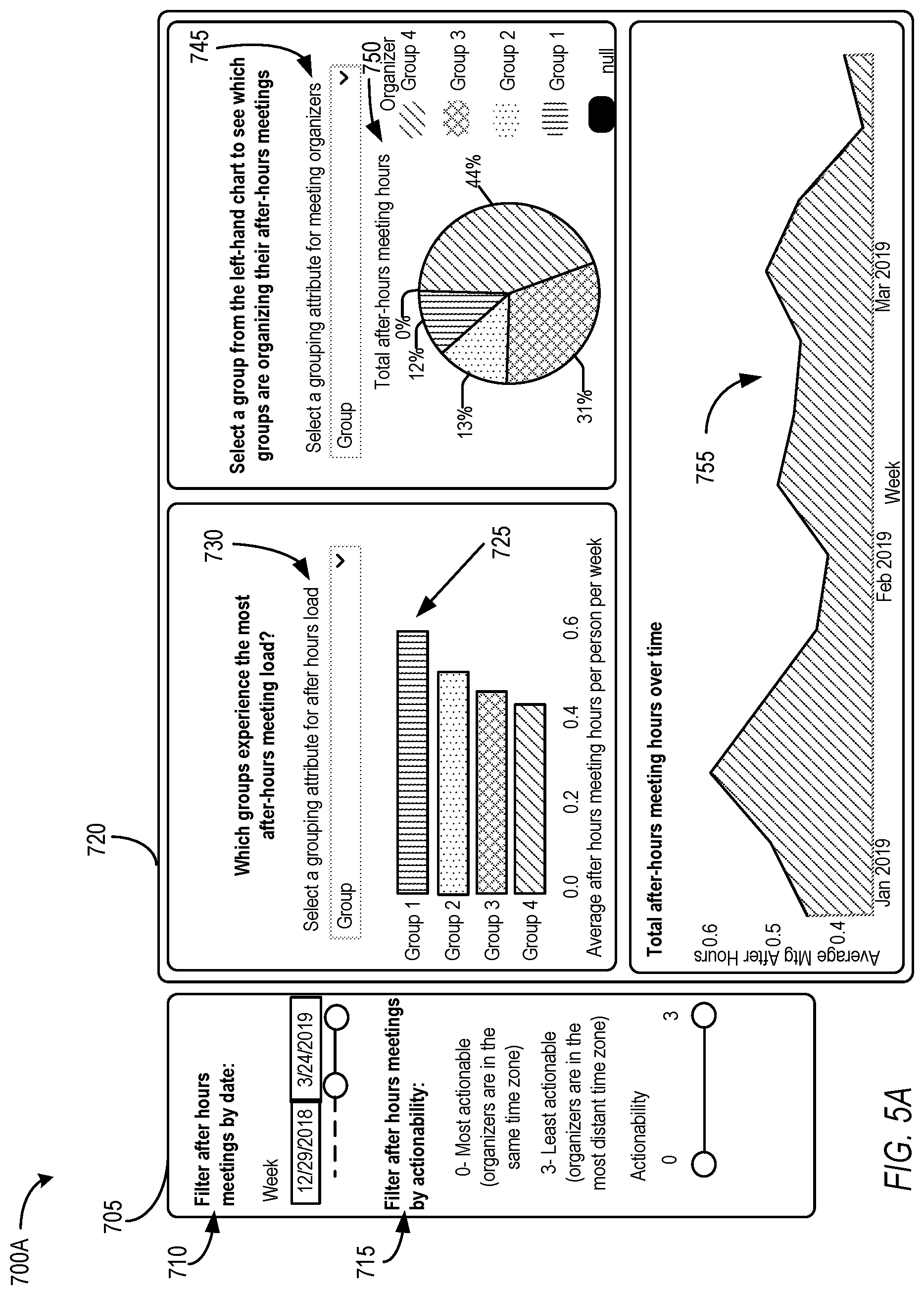 Patent US11783297 Figure 5 – Tracking sources of after-hours activity based on events managed via an electronic communication application