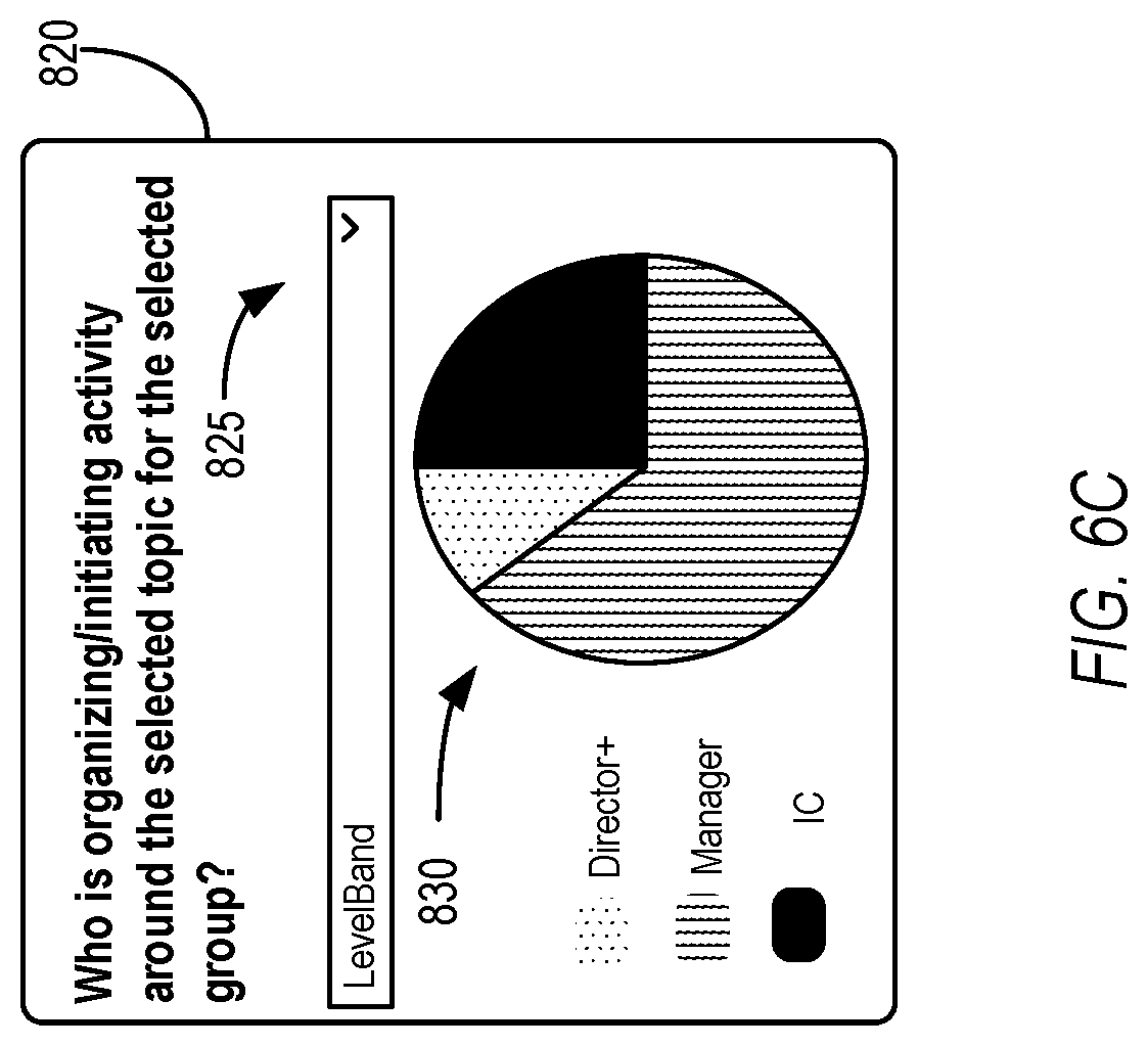 Patent US11783297 Figure 9 – Tracking sources of after-hours activity based on events managed via an electronic communication application