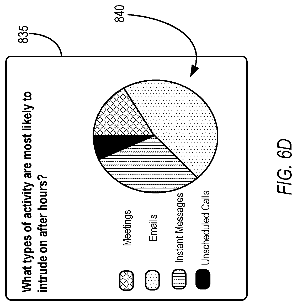 Patent US11783297 Figure 10 – Tracking sources of after-hours activity based on events managed via an electronic communication application