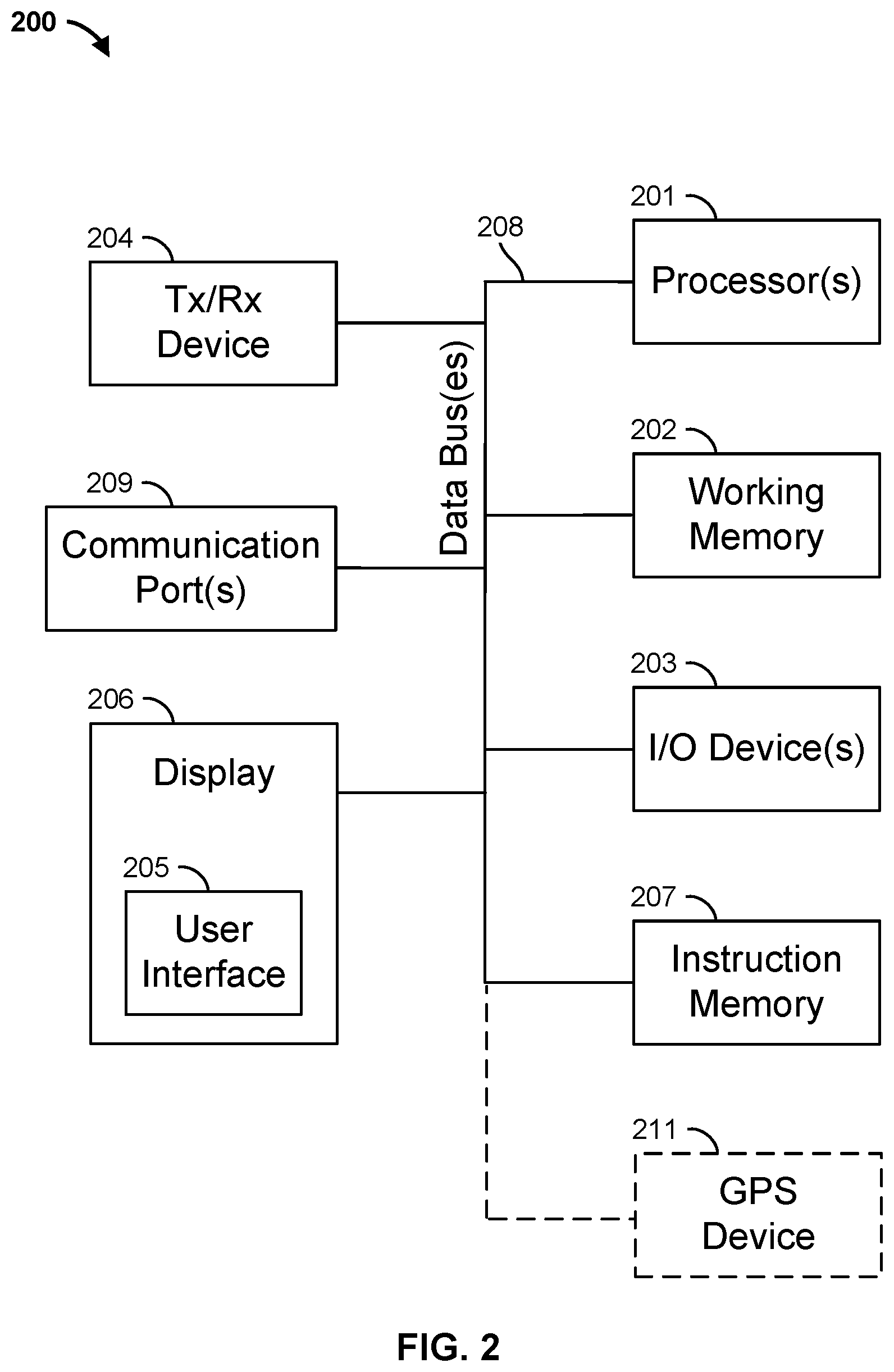 Patent US11783298 Figure 2 – Methods and apparatus for scheduling timeslots using machine learning processes