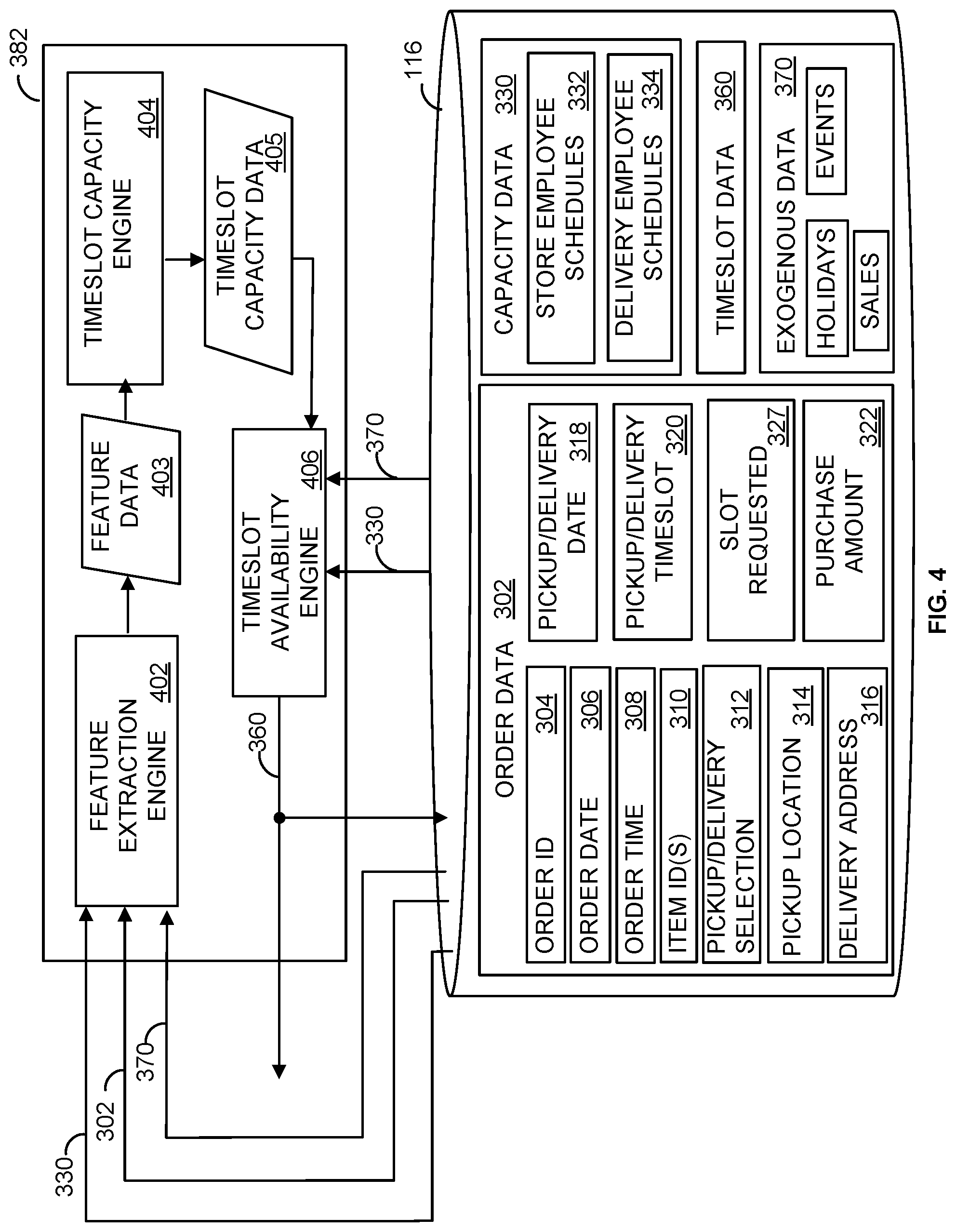 Patent US11783298 Figure 4 – Methods and apparatus for scheduling timeslots using machine learning processes