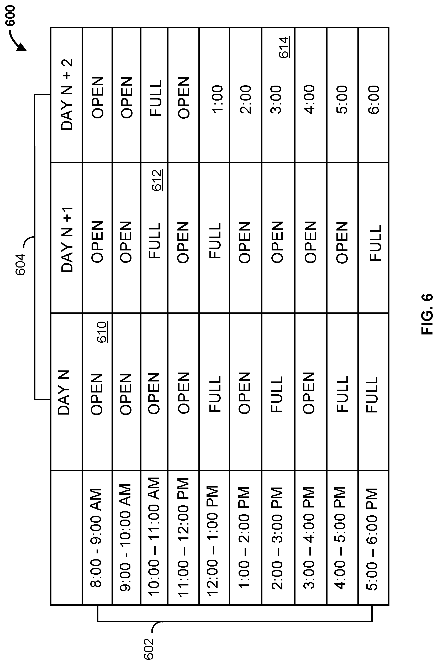 Patent US11783298 Figure 6 – Methods and apparatus for scheduling timeslots using machine learning processes