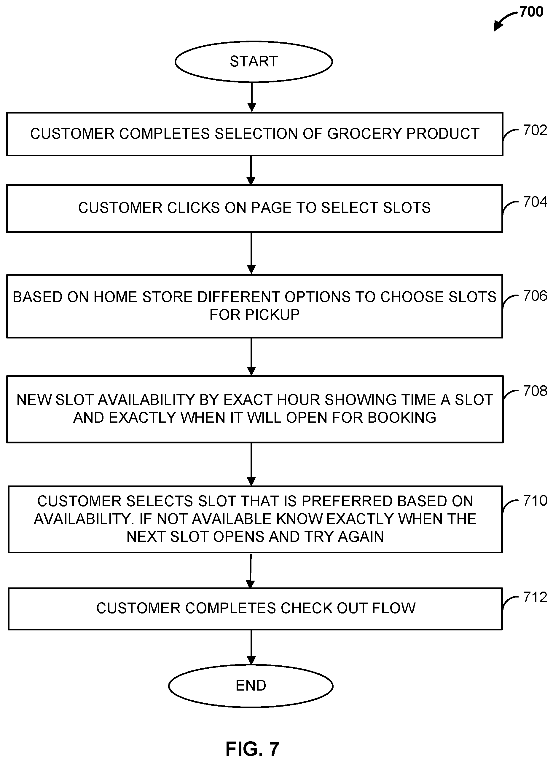 Patent US11783298 Figure 7 – Methods and apparatus for scheduling timeslots using machine learning processes