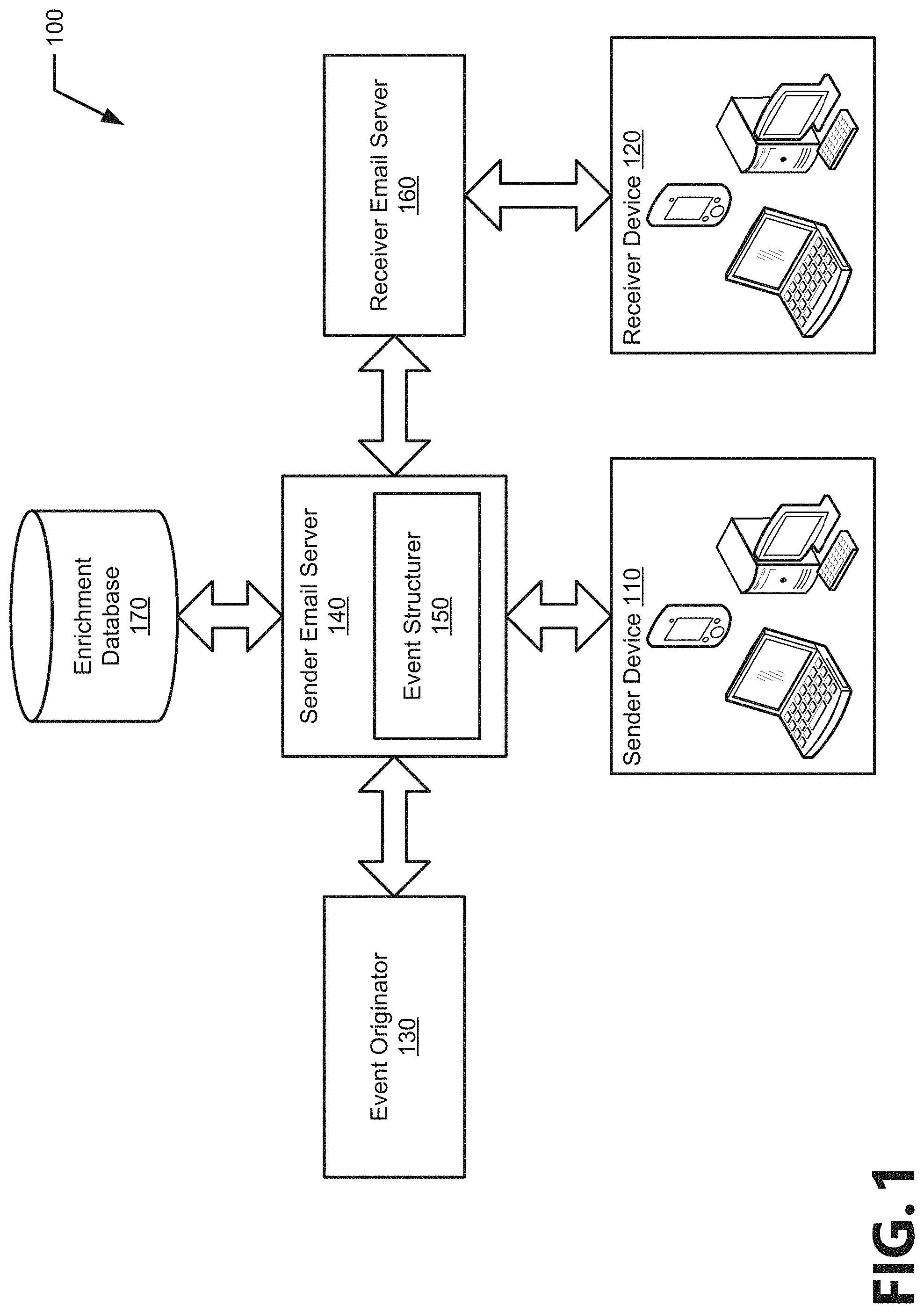 Patent US11783299 Figure 1 – Sharing events with structured metadata