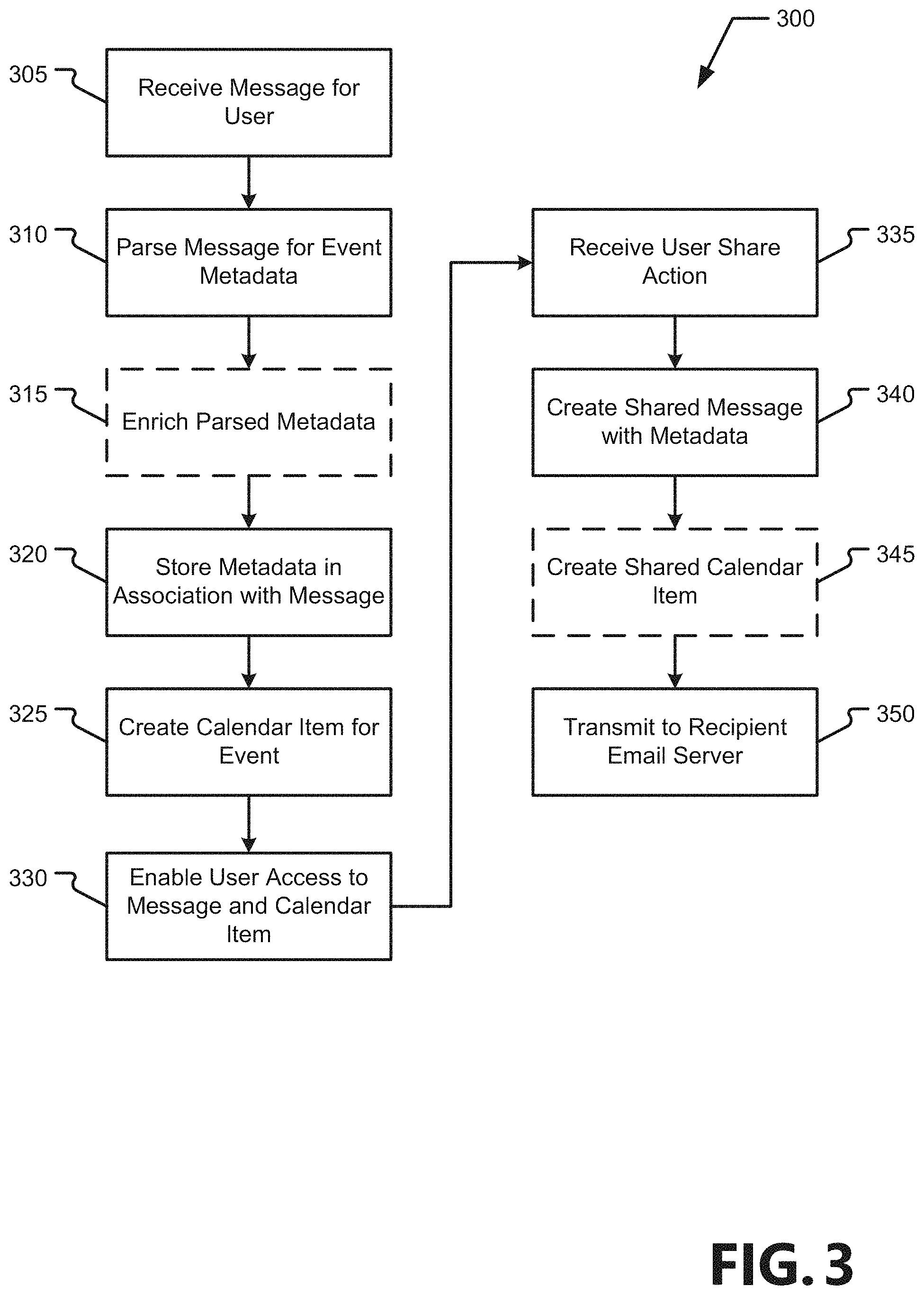 Patent US11783299 Figure 9 – Sharing events with structured metadata