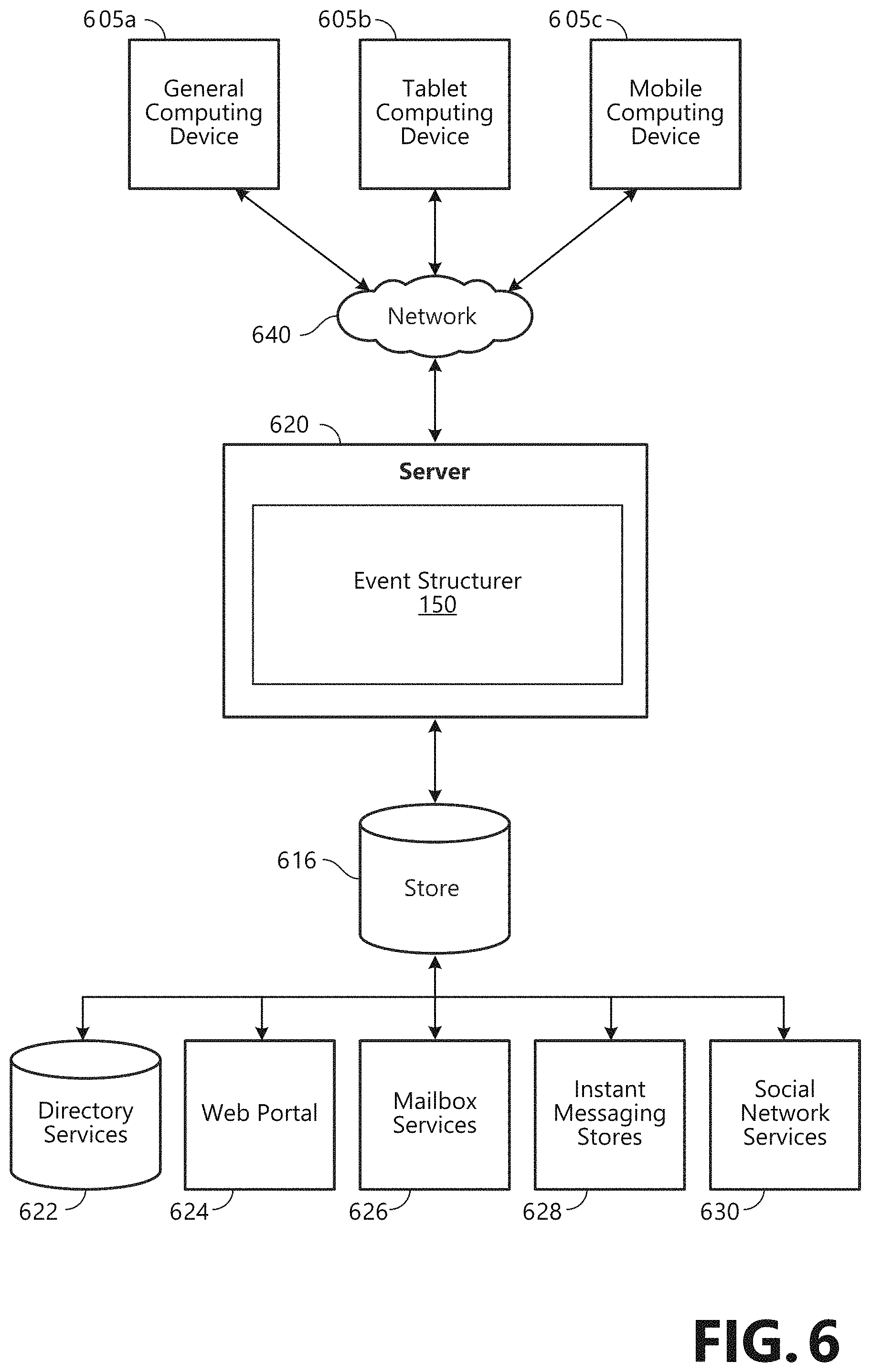 Patent US11783299 Figure 13 – Sharing events with structured metadata