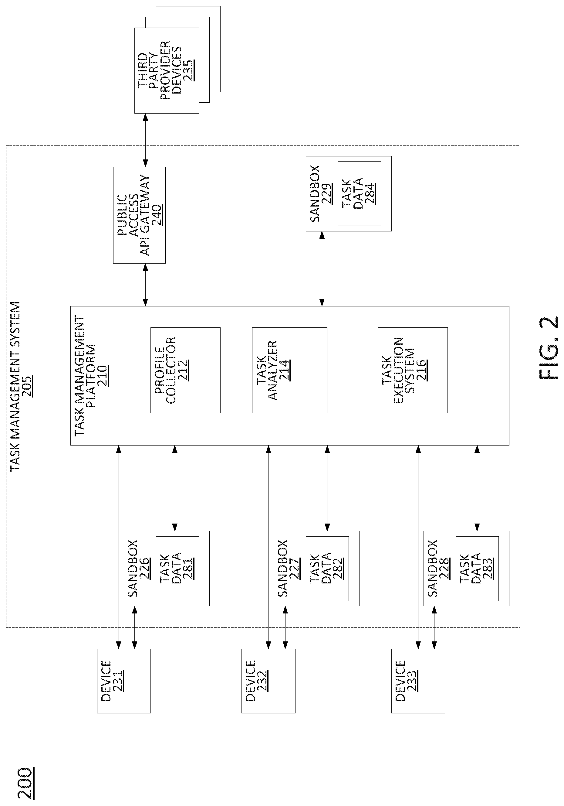 Patent US11783300 Figure 2 – Task execution engine and system