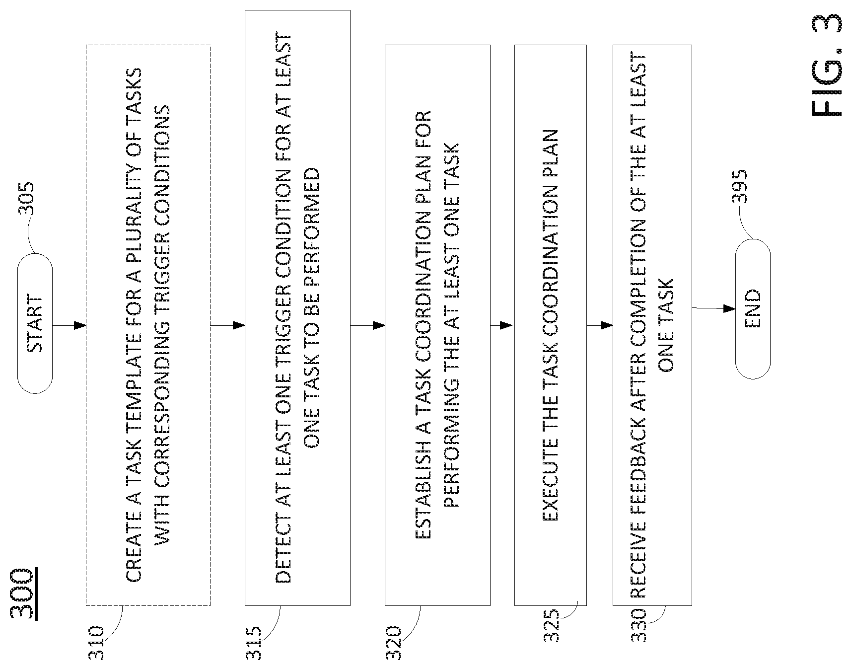 Patent US11783300 Figure 3 – Task execution engine and system