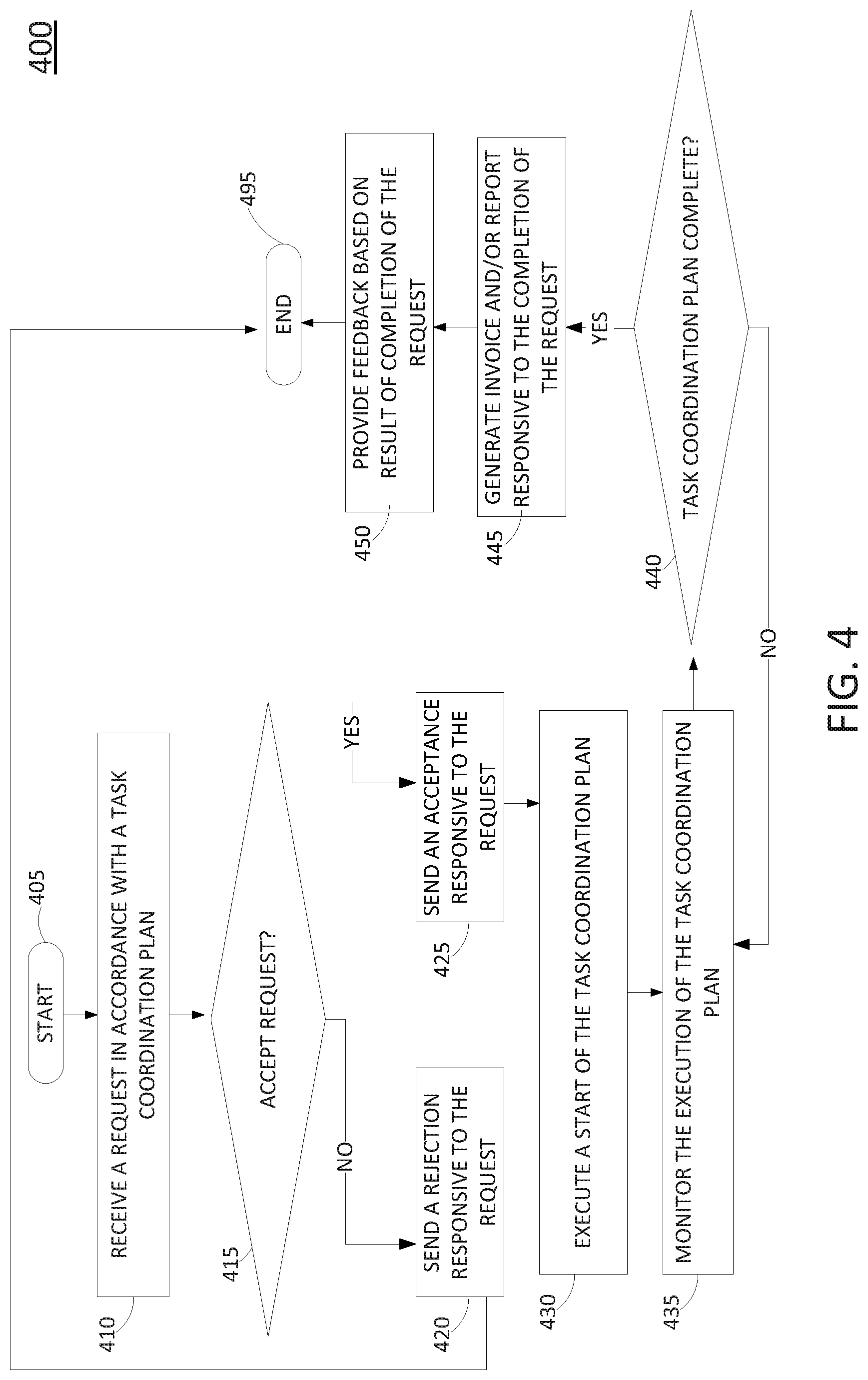 Patent US11783300 Figure 4 – Task execution engine and system