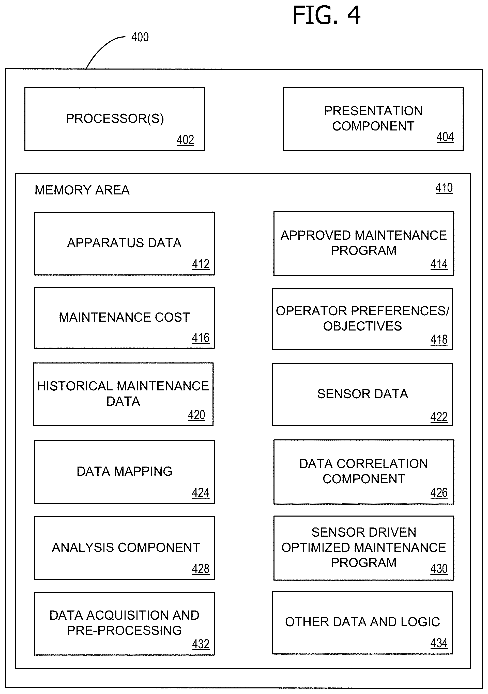 Patent US11783301 Figure 4 – Systems and methods for optimizing maintenance plans in the presence of sensor data