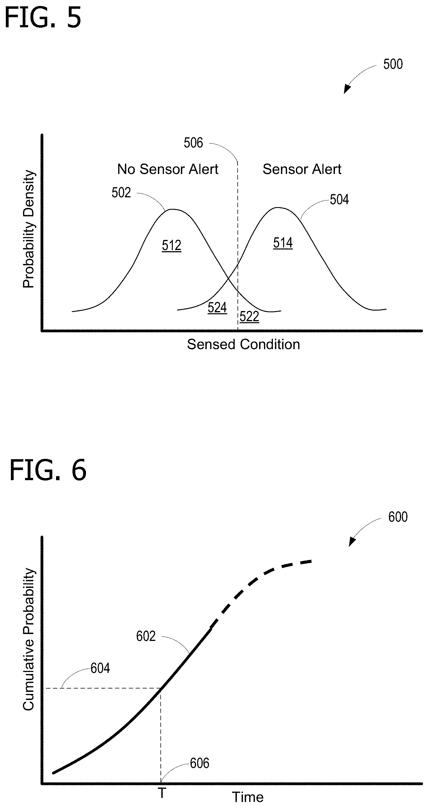 Patent US11783301 Figure 5 – Systems and methods for optimizing maintenance plans in the presence of sensor data