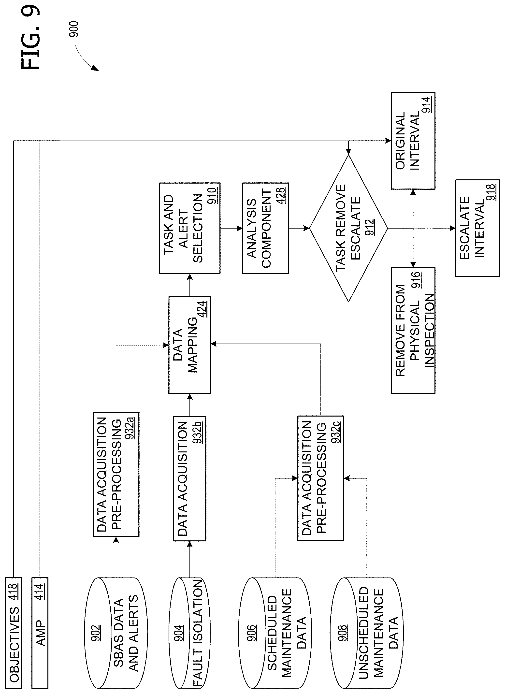 Patent US11783301 Figure 7 – Systems and methods for optimizing maintenance plans in the presence of sensor data