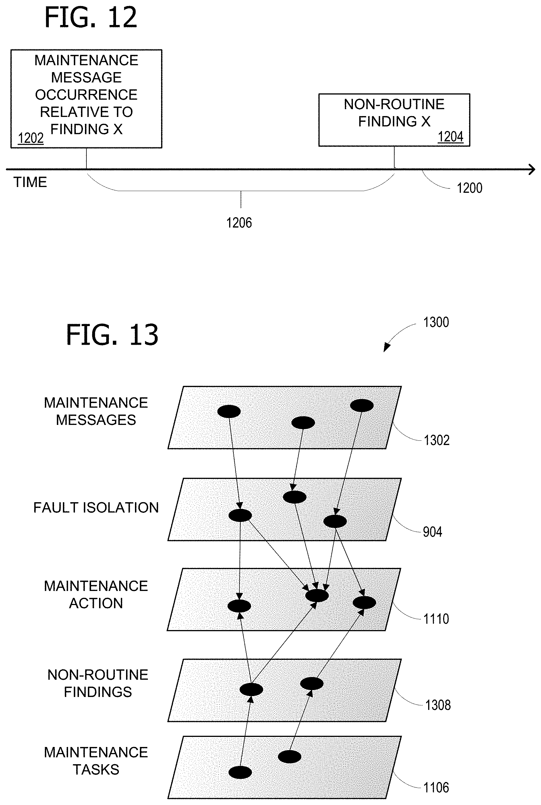 Patent US11783301 Figure 9 – Systems and methods for optimizing maintenance plans in the presence of sensor data