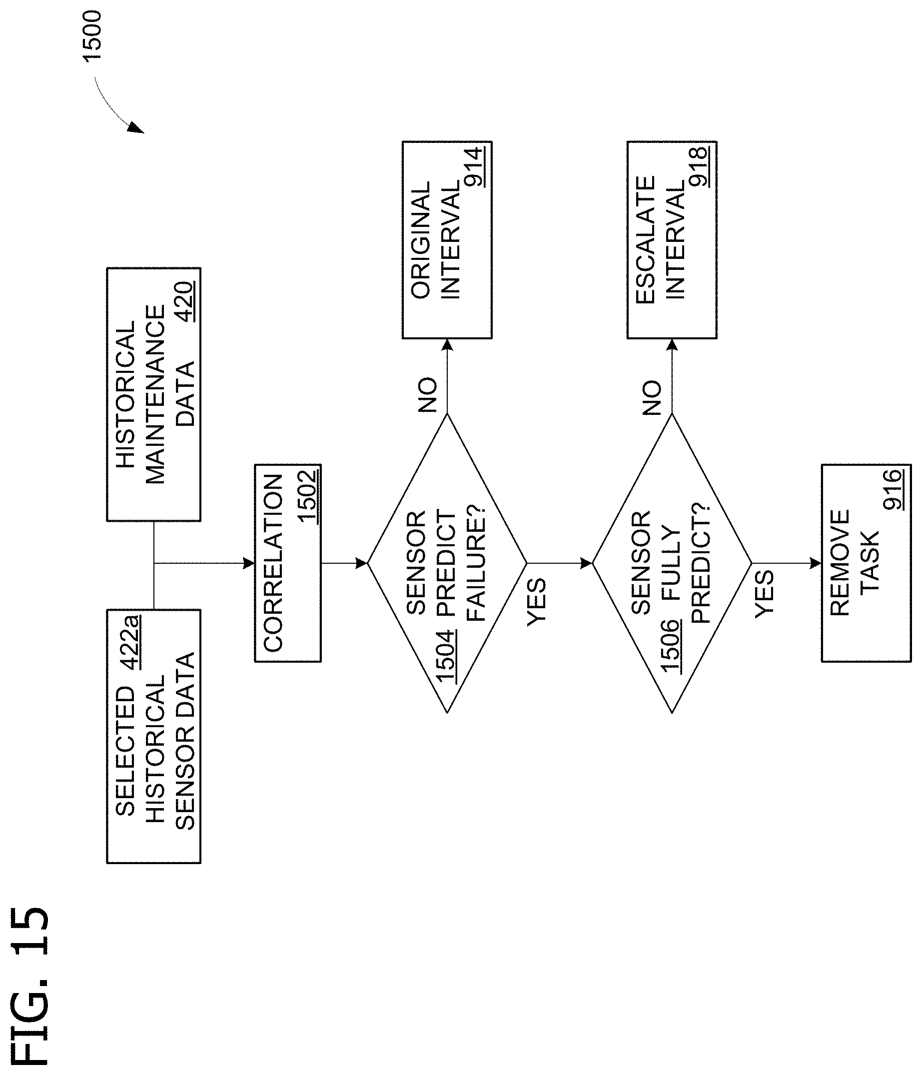 Patent US11783301 Figure 11 – Systems and methods for optimizing maintenance plans in the presence of sensor data