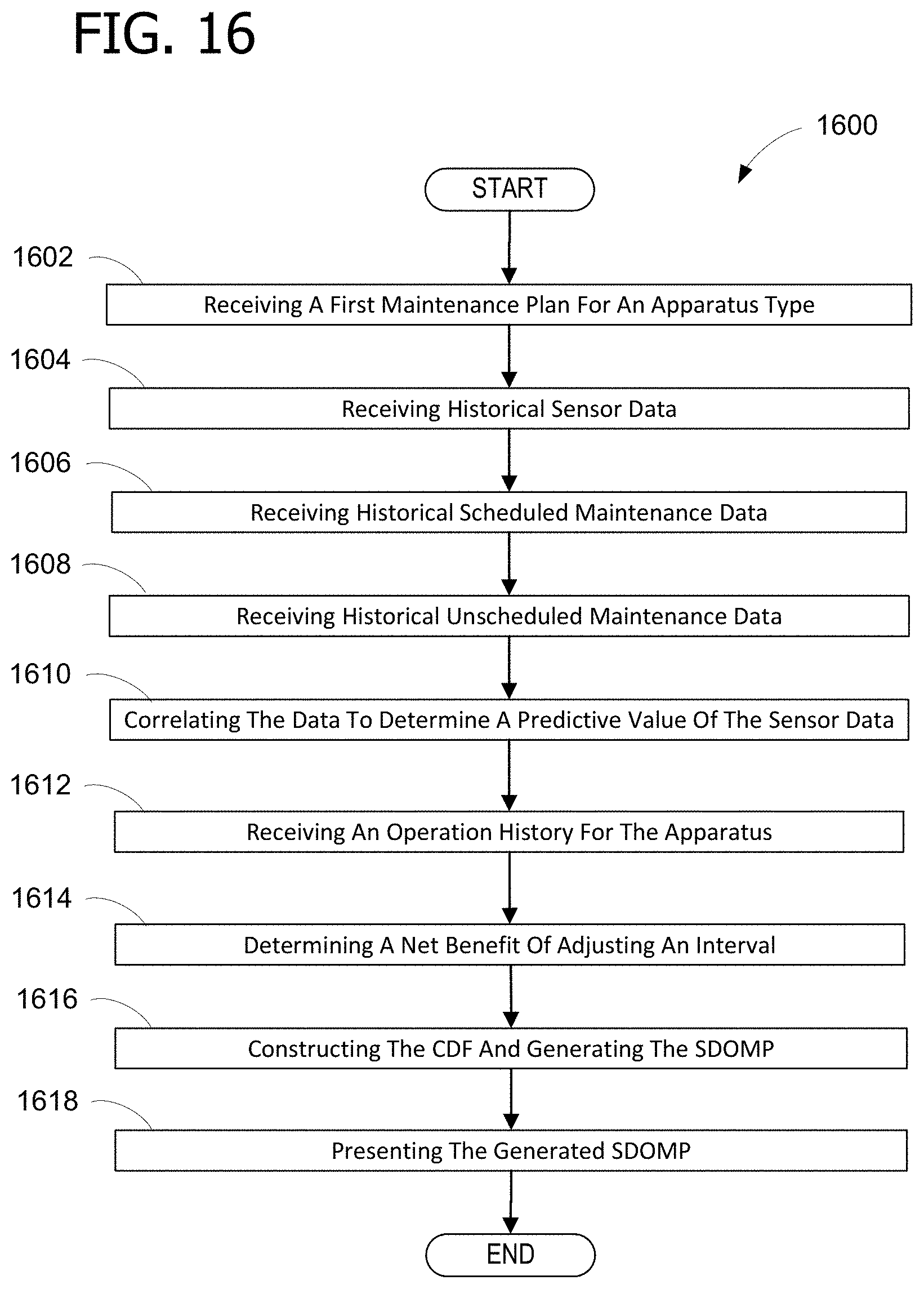 Patent US11783301 Figure 12 – Systems and methods for optimizing maintenance plans in the presence of sensor data