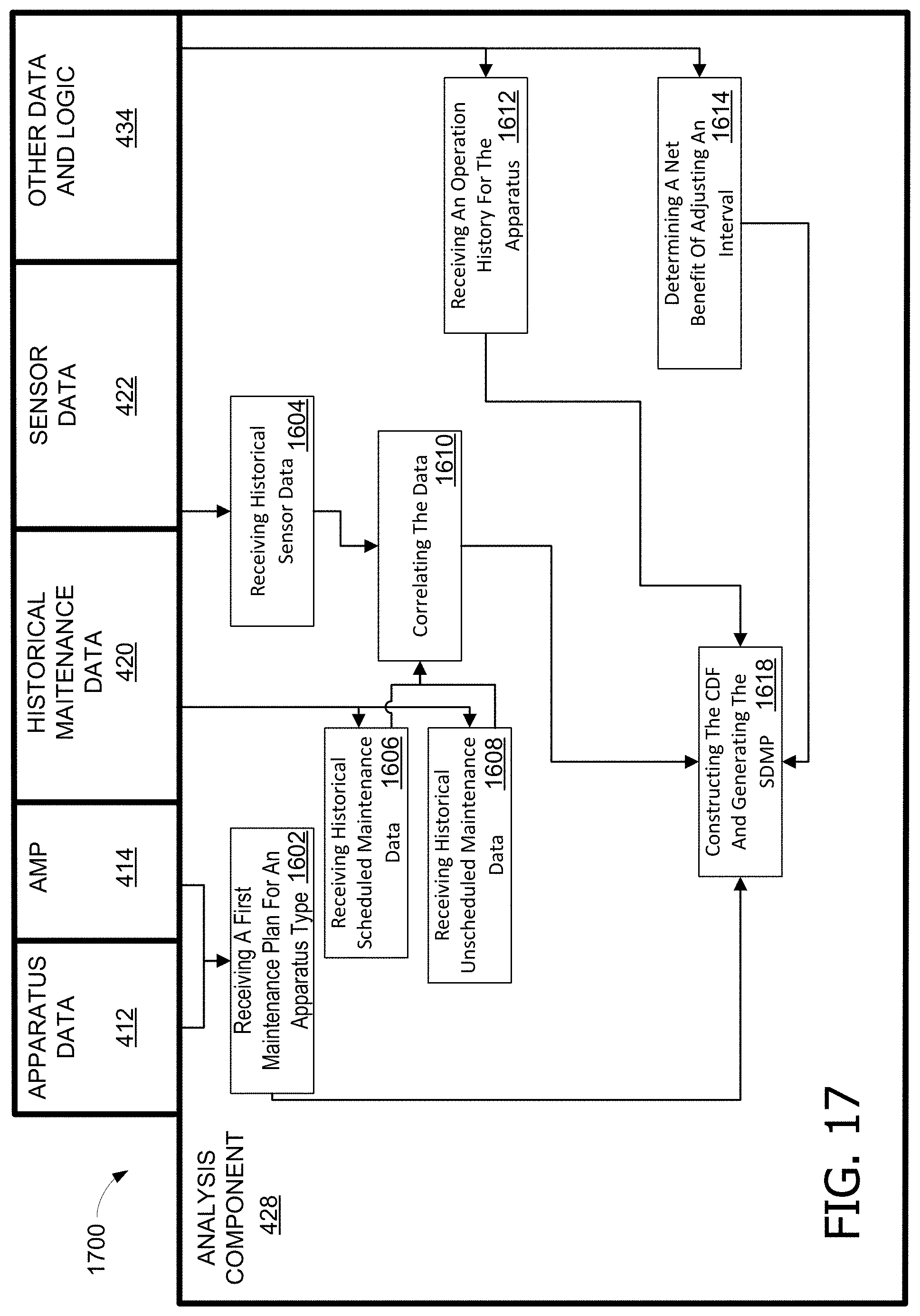 Patent US11783301 Figure 13 – Systems and methods for optimizing maintenance plans in the presence of sensor data