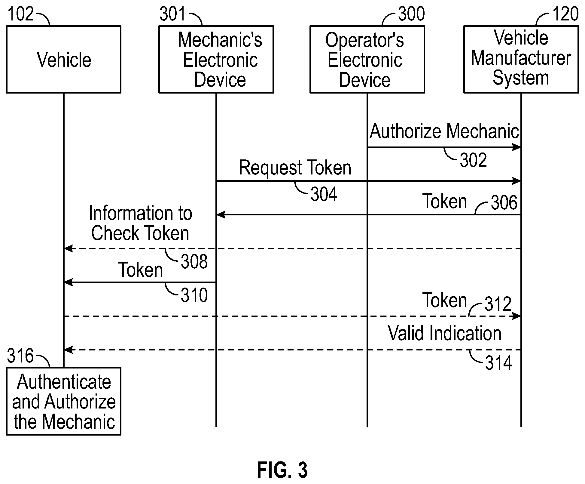 Patent US11783302 Figure 2 – Authorization of vehicle repairs