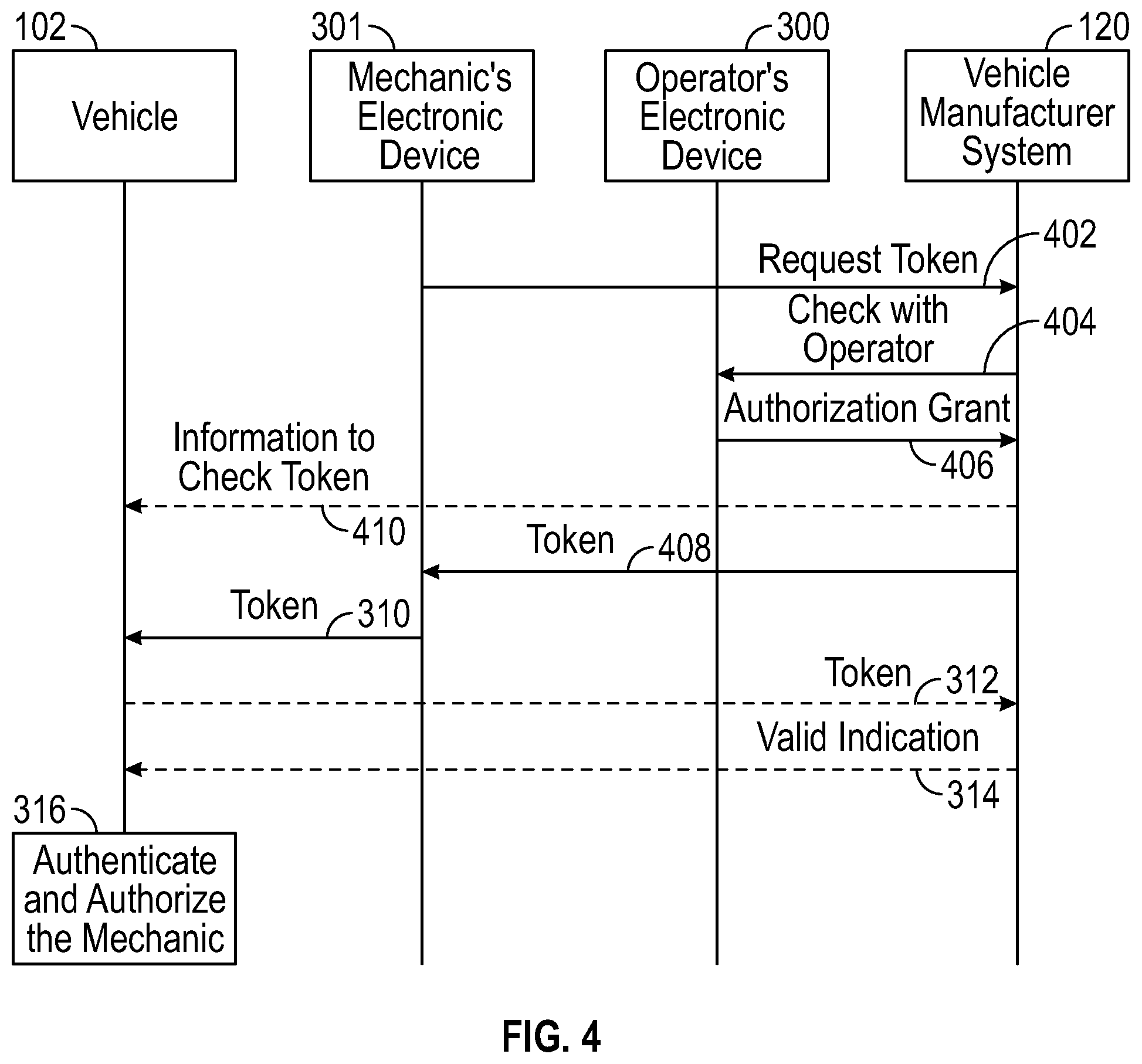 Patent US11783302 Figure 3 – Authorization of vehicle repairs