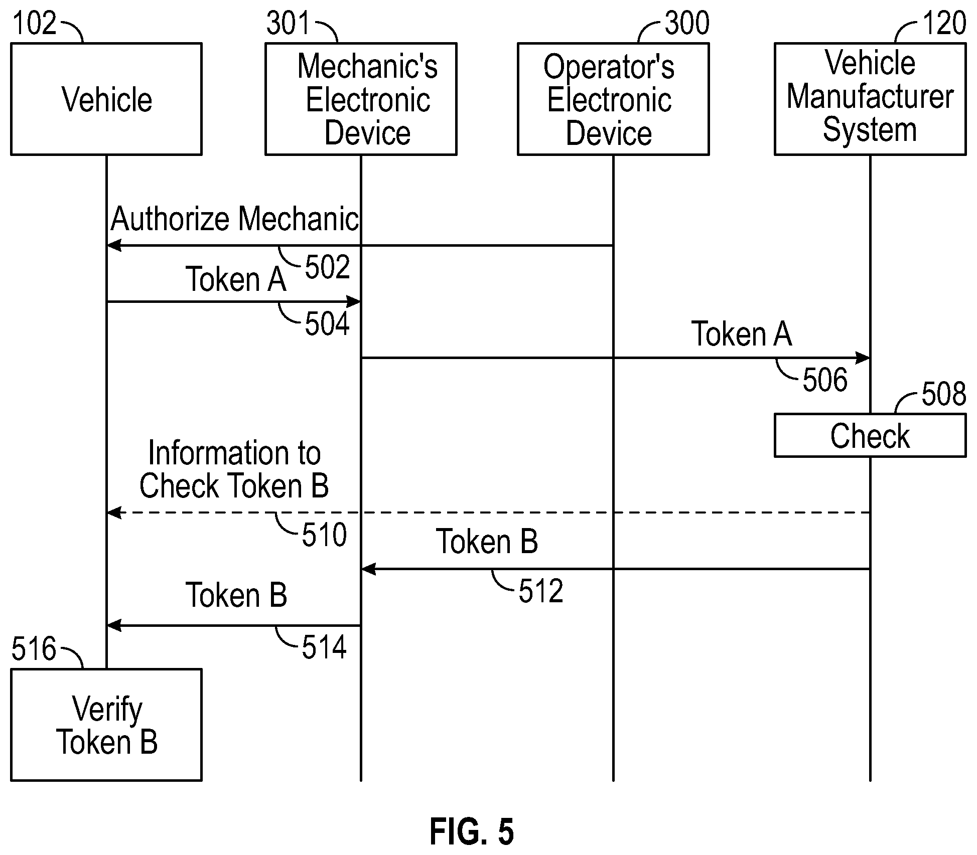 Patent US11783302 Figure 4 – Authorization of vehicle repairs