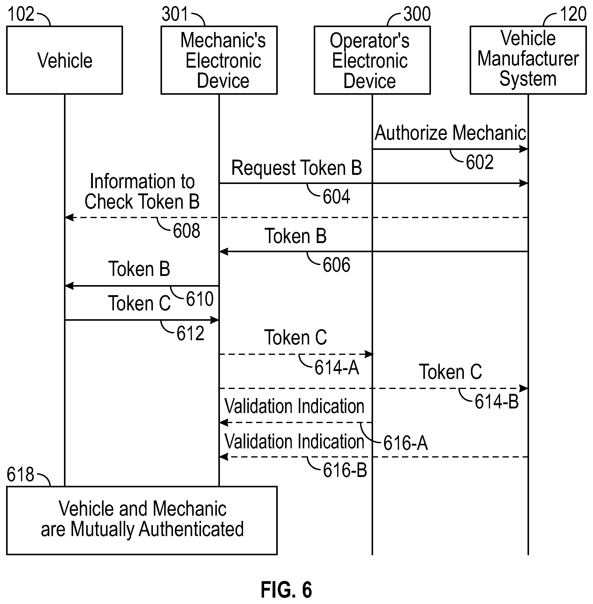 Patent US11783302 Figure 5 – Authorization of vehicle repairs