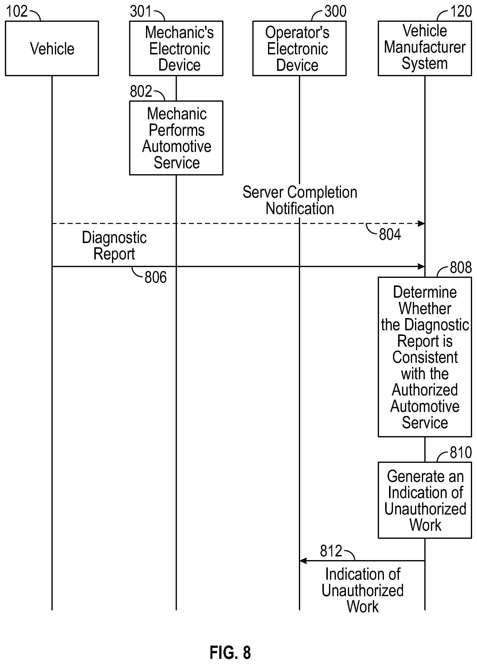 Patent US11783302 Figure 7 – Authorization of vehicle repairs