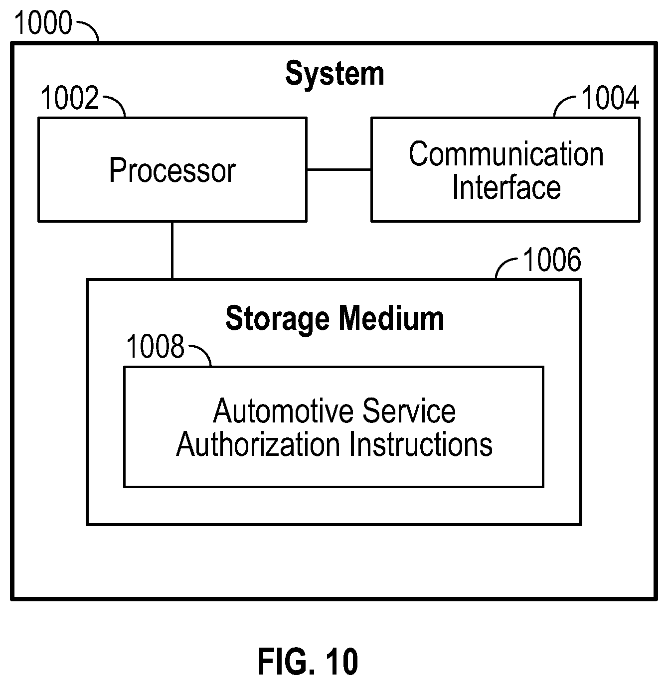 Patent US11783302 Figure 9 – Authorization of vehicle repairs