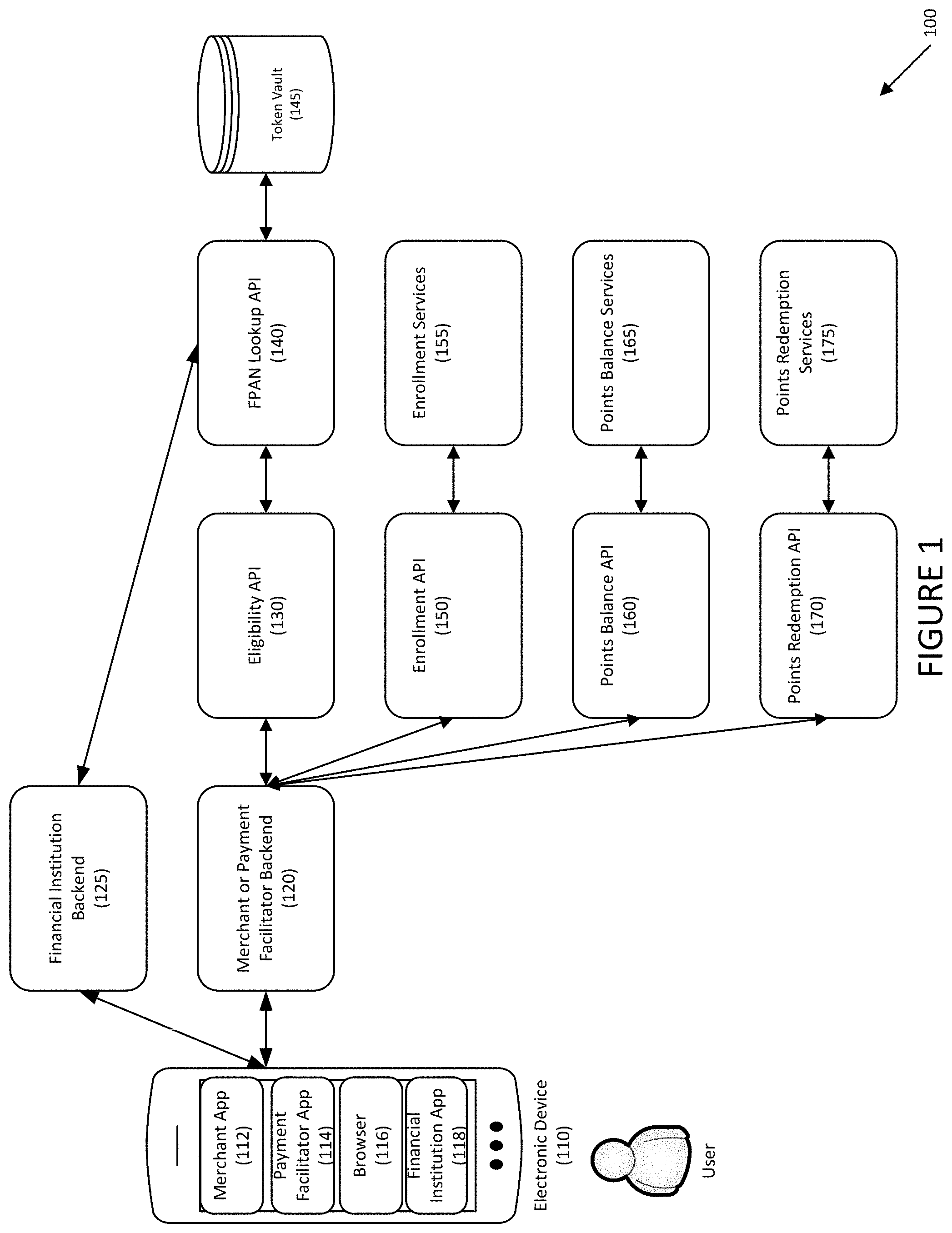 Patent US11783304 Figure 1 – Systems and methods for using token application programming interfaces