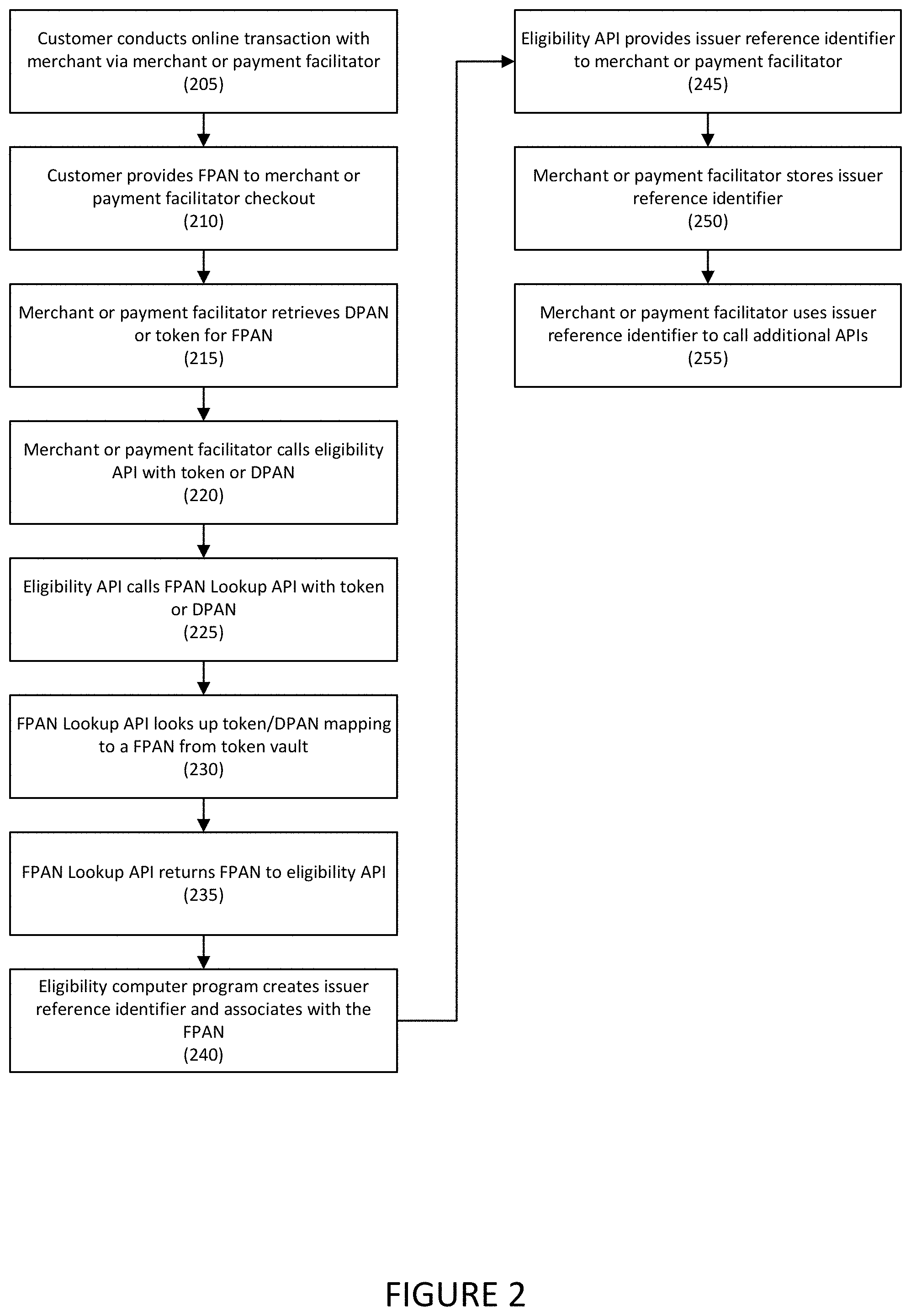 Patent US11783304 Figure 2 – Systems and methods for using token application programming interfaces