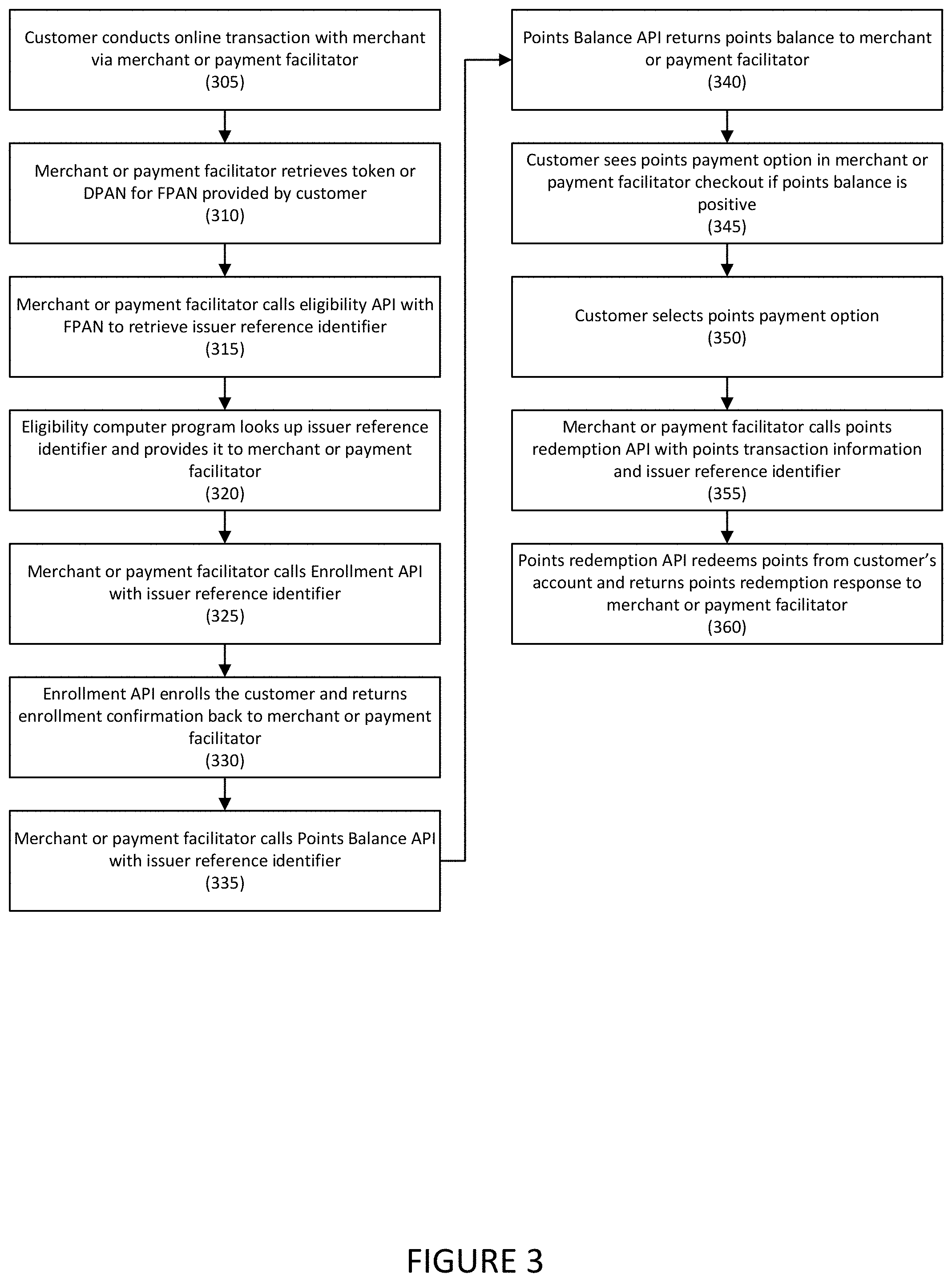 Patent US11783304 Figure 3 – Systems and methods for using token application programming interfaces