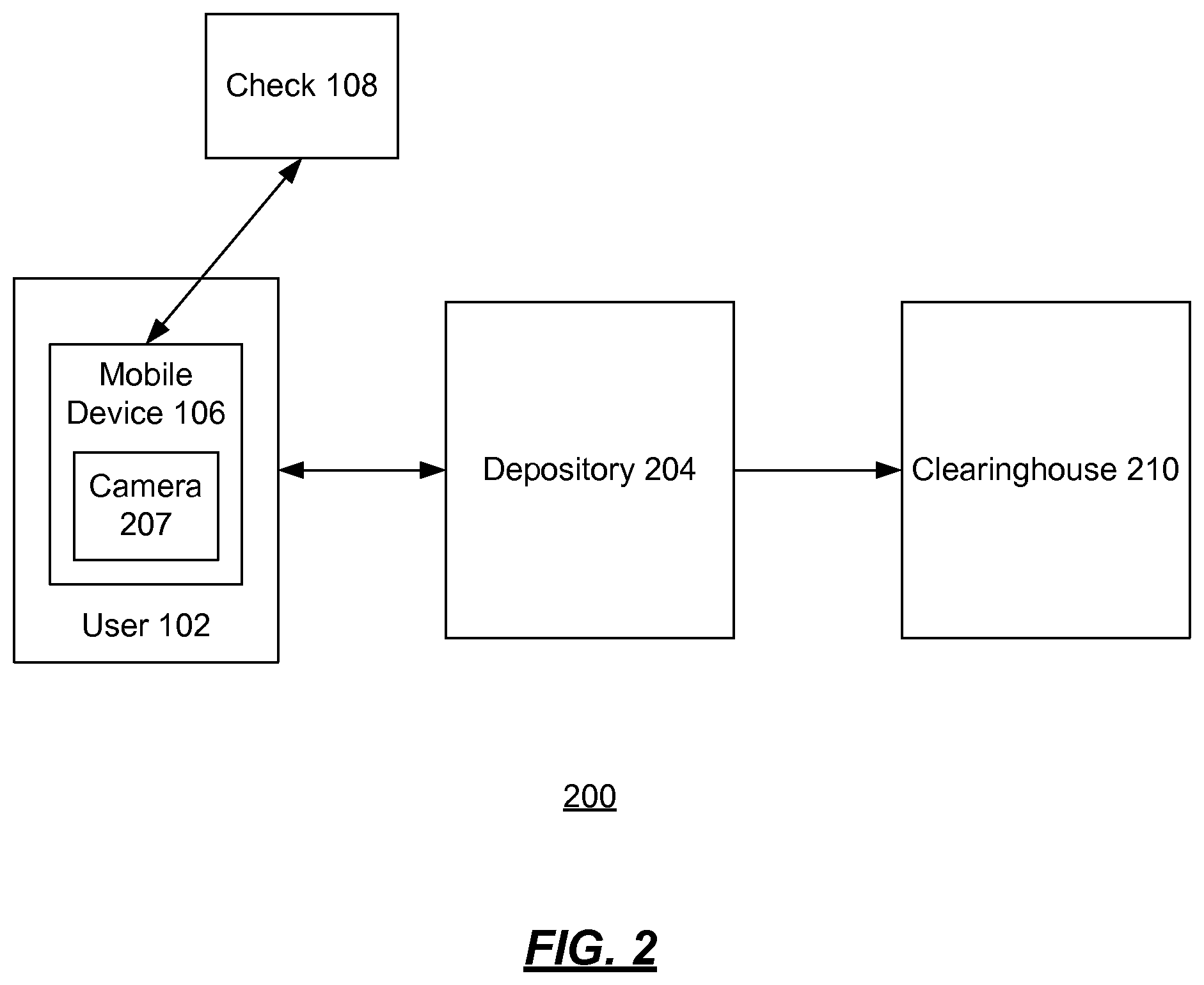 Patent US11783306 Figure 2 – Systems and methods for mobile deposit of negotiable instruments