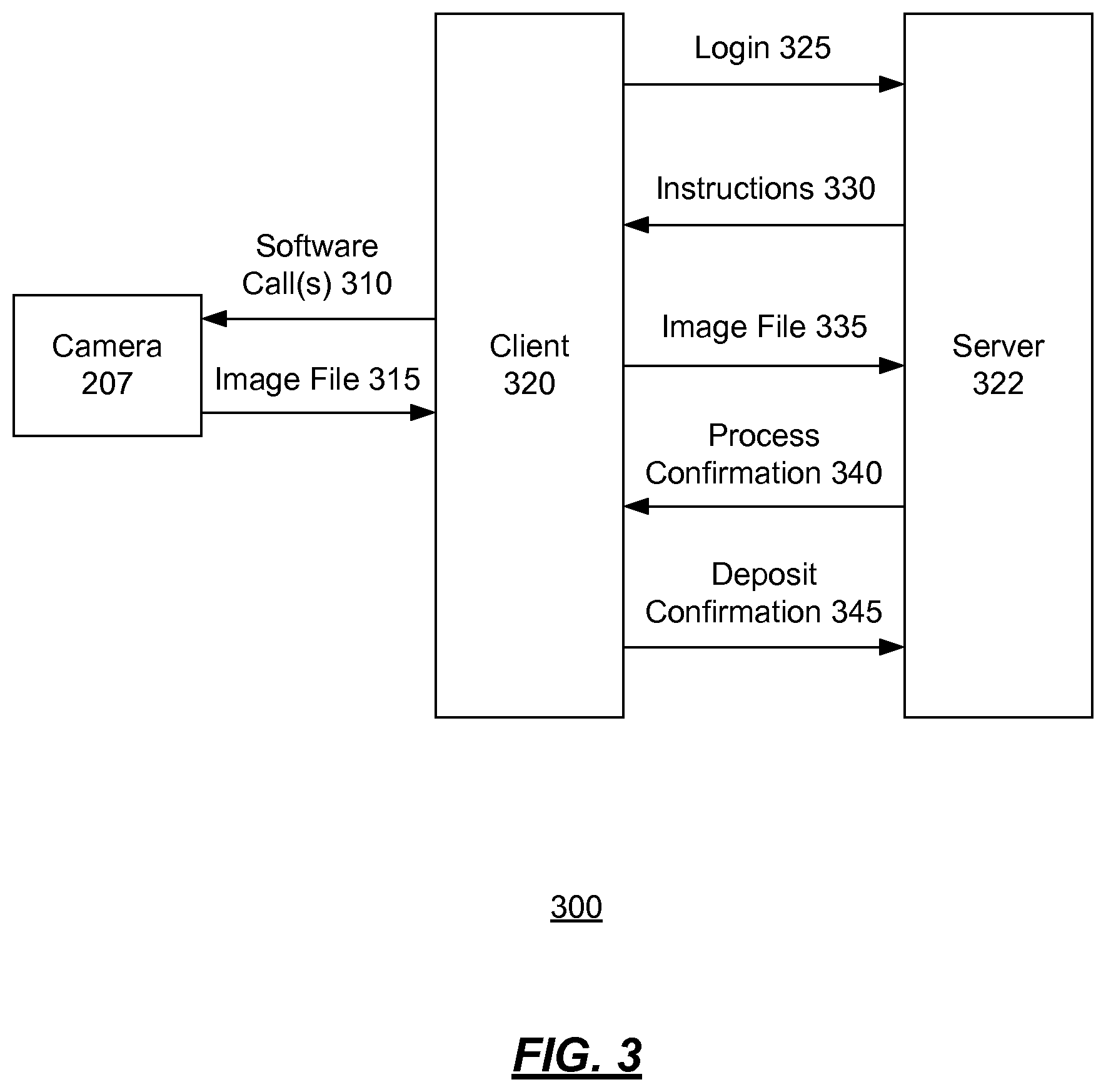Patent US11783306 Figure 3 – Systems and methods for mobile deposit of negotiable instruments